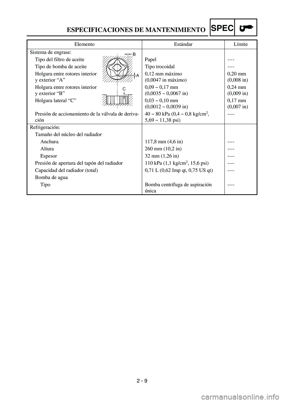 YAMAHA WR 450F 2006 Service Manual SPEC
2 - 9 Sistema de engrase:
Tipo del filtro de aceite Papel ----
Tipo de bomba de aceite Tipo trocoidal ----
Holgura entre rotores interior
y exterior “A”0,12 mm máximo
(0,0047 in máximo)0, YAMAHA WR 450F 2006 Service Manual SPEC
2 - 9 Sistema de engrase:
Tipo del filtro de aceite Papel ----
Tipo de bomba de aceite Tipo trocoidal ----
Holgura entre rotores interior
y exterior “A”0,12 mm máximo
(0,0047 in máximo)0,