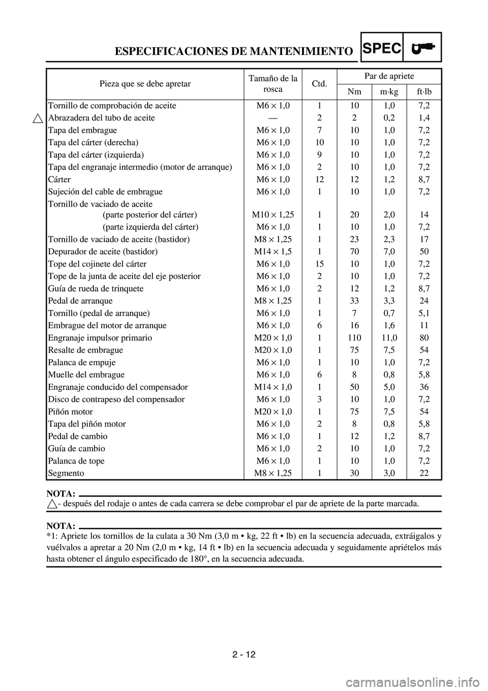 YAMAHA WR 450F 2006 Service Manual SPEC
2 - 12
NOTA:
- después del rodaje o antes de cada carrera se debe comprobar el par de apriete de la parte marcada.
NOTA:
*1: Apriete los tornillos de la culata a 30 Nm (3,0 m kg, 22 ft lb) e YAMAHA WR 450F 2006 Service Manual SPEC
2 - 12
NOTA:
- después del rodaje o antes de cada carrera se debe comprobar el par de apriete de la parte marcada.
NOTA:
*1: Apriete los tornillos de la culata a 30 Nm (3,0 m kg, 22 ft lb) e