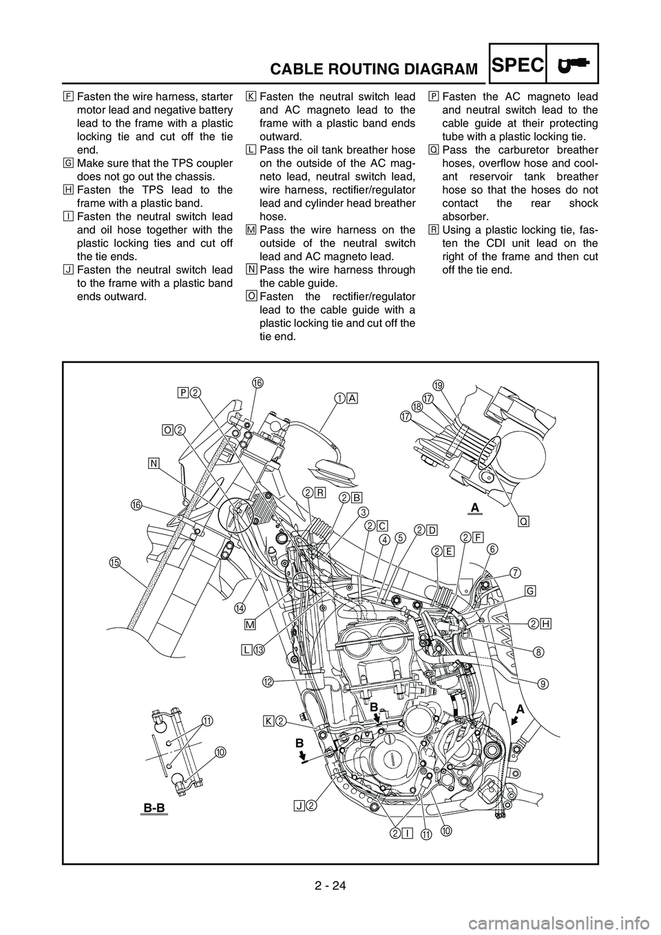 YAMAHA WR 450F 2006 Owners Manual 2 - 24
SPECCABLE ROUTING DIAGRAM
ÍFasten the wire harness, starter
motor lead and negative battery
lead to the frame with a plastic
locking tie and cut off the tie
end.
ÎMake sure that the TPS coupl YAMAHA WR 450F 2006 Owners Manual 2 - 24
SPECCABLE ROUTING DIAGRAM
ÍFasten the wire harness, starter
motor lead and negative battery
lead to the frame with a plastic
locking tie and cut off the tie
end.
ÎMake sure that the TPS coupl