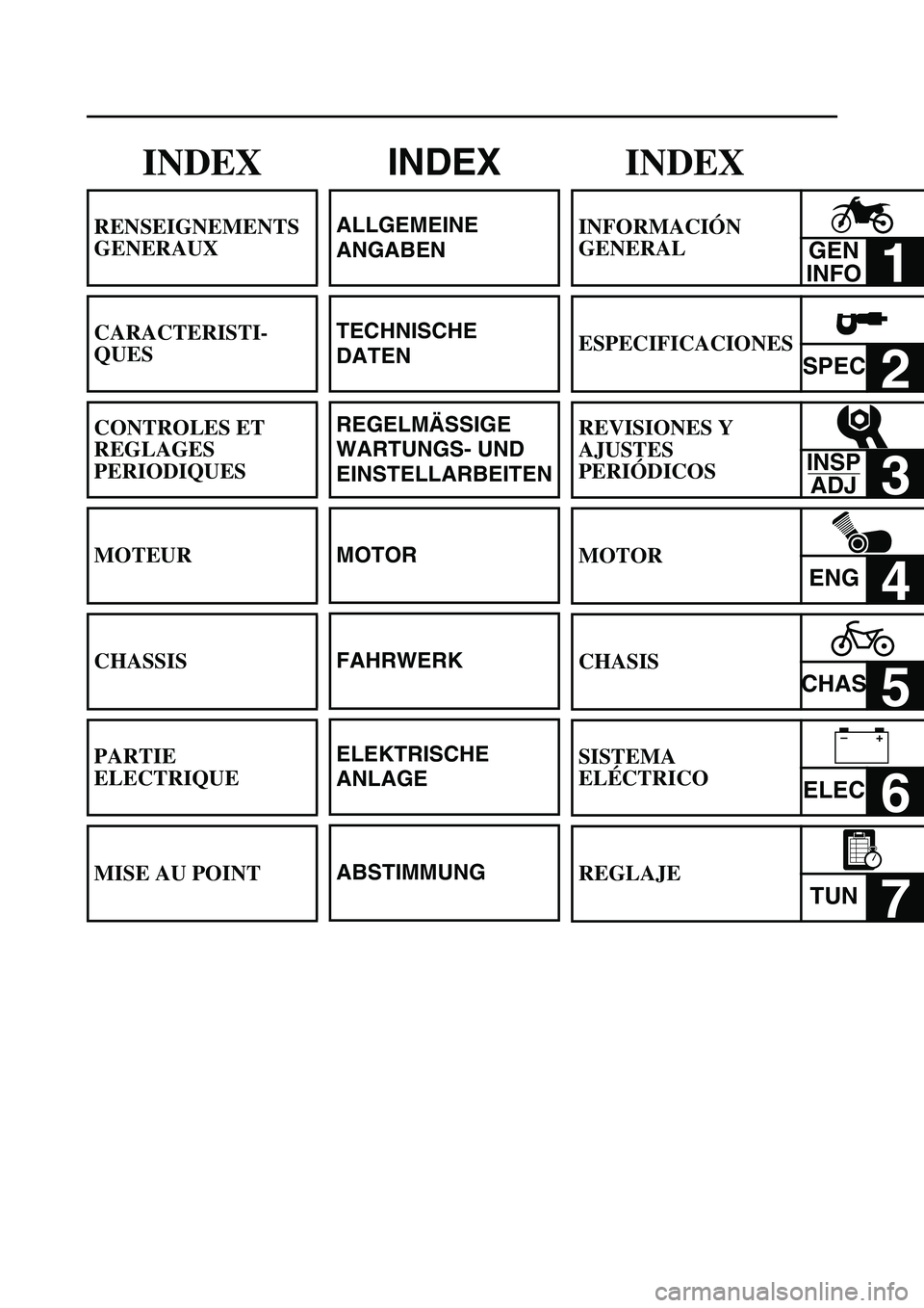 YAMAHA WR 450F 2006  Owners Manual INDEX
INFORMACIÓN 
GENERAL
1 
ESPECIFICACIONES
SPEC2 
REVISIONES Y 
AJUSTES 
PERIÓDICOS
3 
MOTOR
ENG4 
CHASIS
CHAS5 
SISTEMA 
ELÉCTRICO
ELEC6 
REGLAJE
TUN7 
GEN
INFO
INSP
ADJ
–+
INDEX
RENSEIGNEME