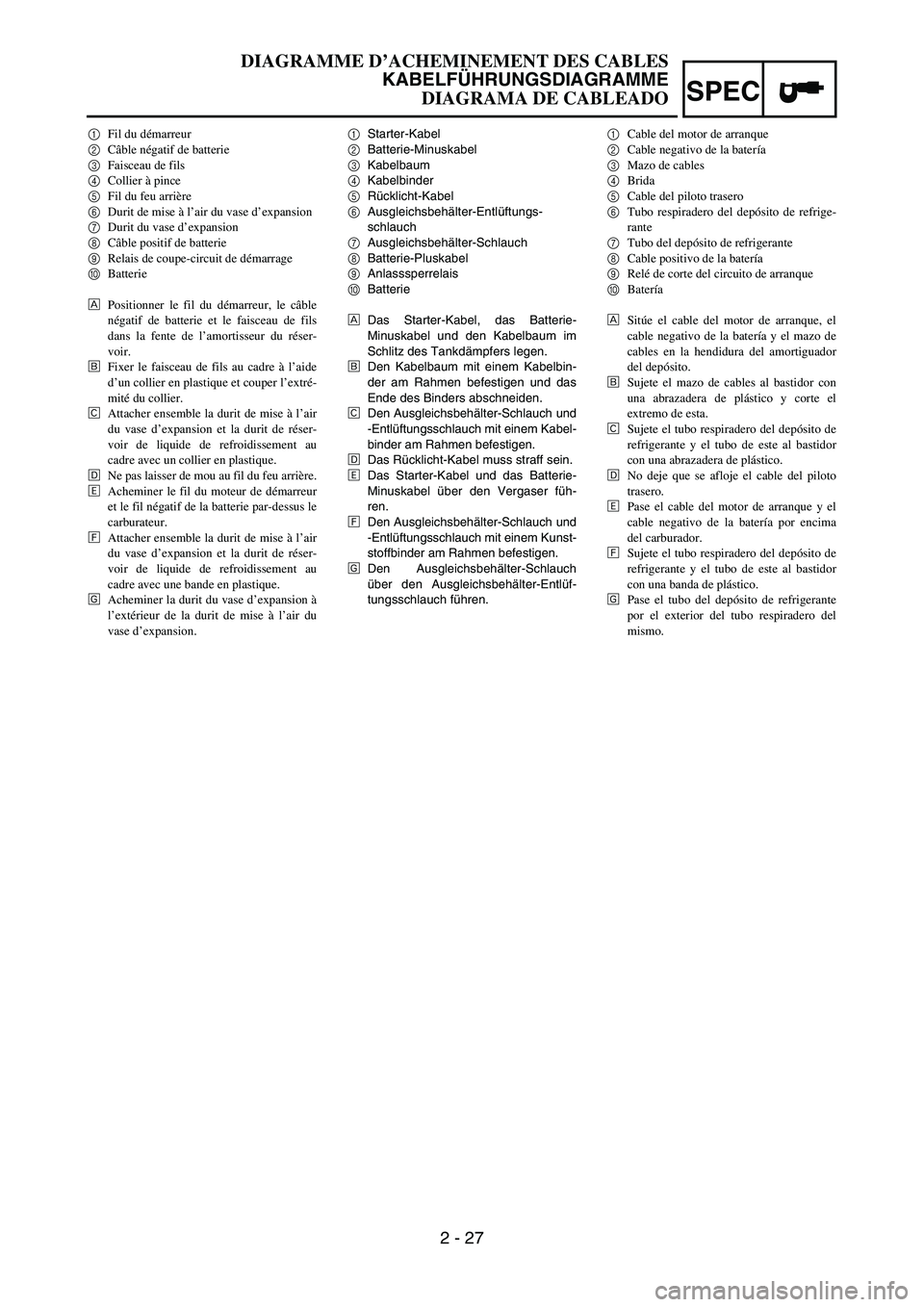YAMAHA WR 450F 2006 Owners Manual 2 - 27
SPEC
1Starter-Kabel
2Batterie-Minuskabel
3Kabelbaum
4Kabelbinder
5Rücklicht-Kabel
6Ausgleichsbehälter-Entlüftungs-
schlauch
7Ausgleichsbehälter-Schlauch
8Batterie-Pluskabel
9Anlasssperrelai YAMAHA WR 450F 2006 Owners Manual 2 - 27
SPEC
1Starter-Kabel
2Batterie-Minuskabel
3Kabelbaum
4Kabelbinder
5Rücklicht-Kabel
6Ausgleichsbehälter-Entlüftungs-
schlauch
7Ausgleichsbehälter-Schlauch
8Batterie-Pluskabel
9Anlasssperrelai