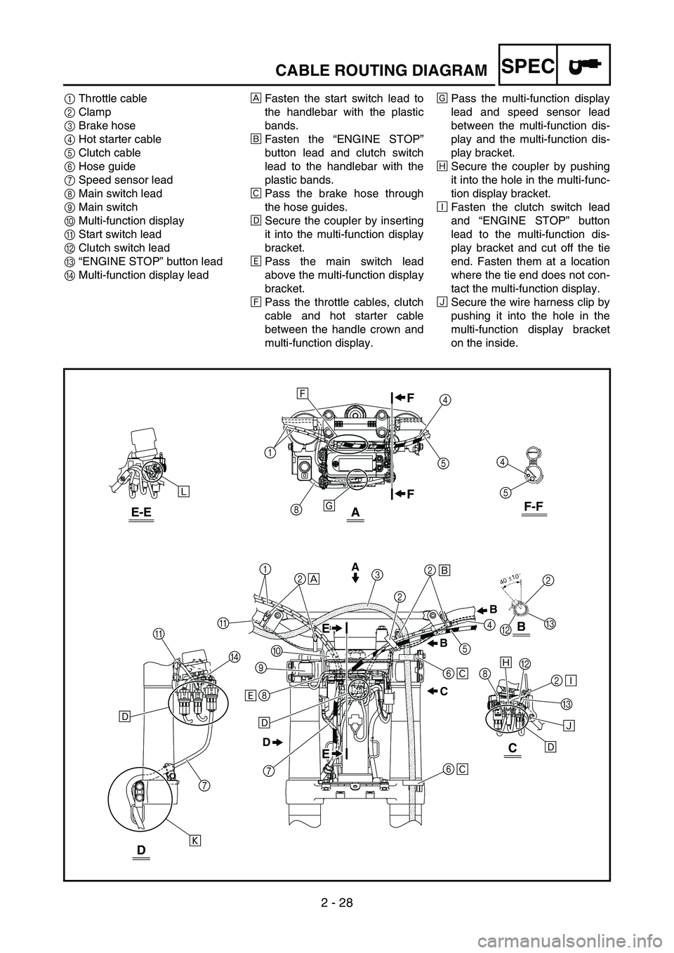 YAMAHA WR 450F 2006  Manuale de Empleo (in Spanish) 2 - 28
SPECCABLE ROUTING DIAGRAM
1Throttle cable 
2Clamp
3Brake hose 
4Hot starter cable
5Clutch cable
6Hose guide
7Speed sensor lead
8Main switch lead
9Main switch
0Multi-function display
AStart swit