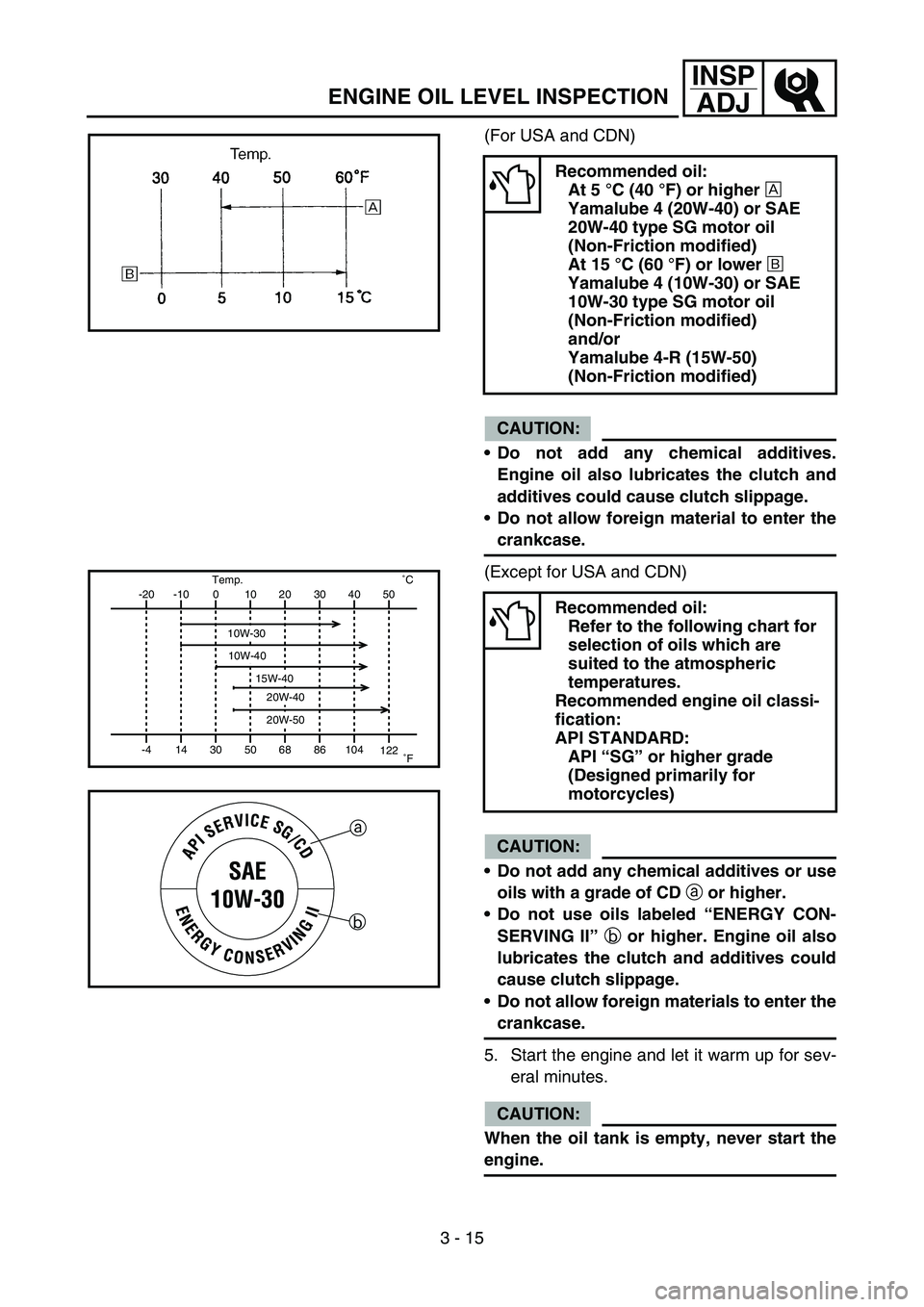 YAMAHA WR 450F 2006 Owners Manual 3 - 15
INSP
ADJ
ENGINE OIL LEVEL INSPECTION
(For USA and CDN)
CAUTION:
Do not add any chemical additives.
Engine oil also lubricates the clutch and
additives could cause clutch slippage.
Do not allo YAMAHA WR 450F 2006 Owners Manual 3 - 15
INSP
ADJ
ENGINE OIL LEVEL INSPECTION
(For USA and CDN)
CAUTION:
Do not add any chemical additives.
Engine oil also lubricates the clutch and
additives could cause clutch slippage.
Do not allo