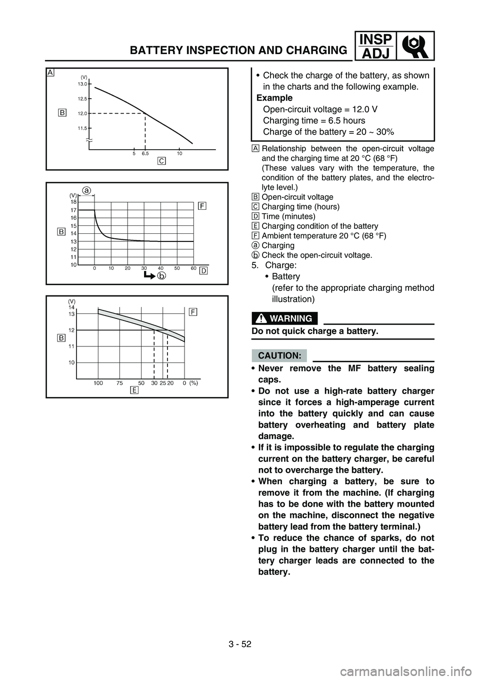 YAMAHA WR 450F 2006 Owners Manual 3 - 52
INSP
ADJ
BATTERY INSPECTION AND CHARGING
ÈRelationship between the open-circuit voltage
and the charging time at 20 °C (68 °F)
(These values vary with the temperature, the
condition of the b YAMAHA WR 450F 2006 Owners Manual 3 - 52
INSP
ADJ
BATTERY INSPECTION AND CHARGING
ÈRelationship between the open-circuit voltage
and the charging time at 20 °C (68 °F)
(These values vary with the temperature, the
condition of the b