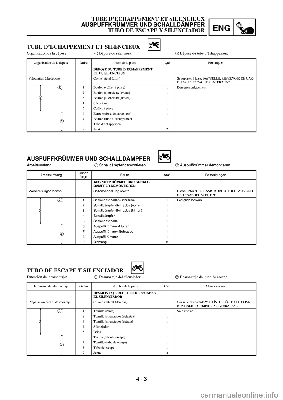 YAMAHA WR 450F 2006 Owners Manual ENG
4 - 3
AUSPUFFKRÜMMER UND SCHALLDÄMPFER
Arbeitsumfang:
1 Schalldämpfer demontieren
2 Auspuffkrümmer demontieren
ArbeitsumfangReihen-
folgeBauteil Anz. Bemerkungen
AUSPUFFKRÜMMER UND SCHALL-
D YAMAHA WR 450F 2006 Owners Manual ENG
4 - 3
AUSPUFFKRÜMMER UND SCHALLDÄMPFER
Arbeitsumfang:
1 Schalldämpfer demontieren
2 Auspuffkrümmer demontieren
ArbeitsumfangReihen-
folgeBauteil Anz. Bemerkungen
AUSPUFFKRÜMMER UND SCHALL-
D