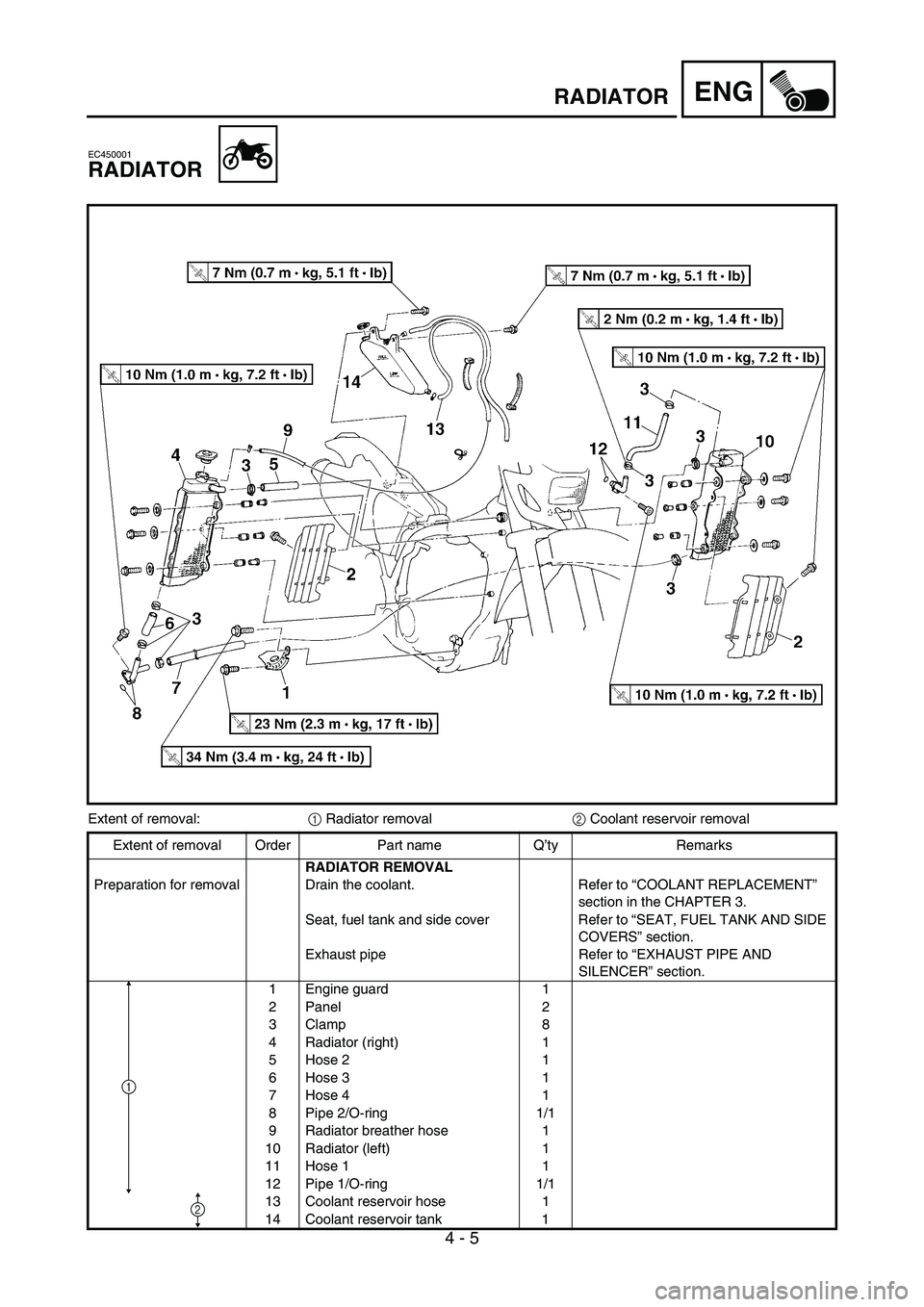 YAMAHA WR 450F 2006 Workshop Manual 4 - 5
ENGRADIATOR
EC450001
RADIATOR
Extent of removal:
1 Radiator removal
2 Coolant reservoir removal
Extent of removal Order Part name Q’ty Remarks
RADIATOR REMOVAL
Preparation for removal Drain th YAMAHA WR 450F 2006 Workshop Manual 4 - 5
ENGRADIATOR
EC450001
RADIATOR
Extent of removal:
1 Radiator removal
2 Coolant reservoir removal
Extent of removal Order Part name Q’ty Remarks
RADIATOR REMOVAL
Preparation for removal Drain th