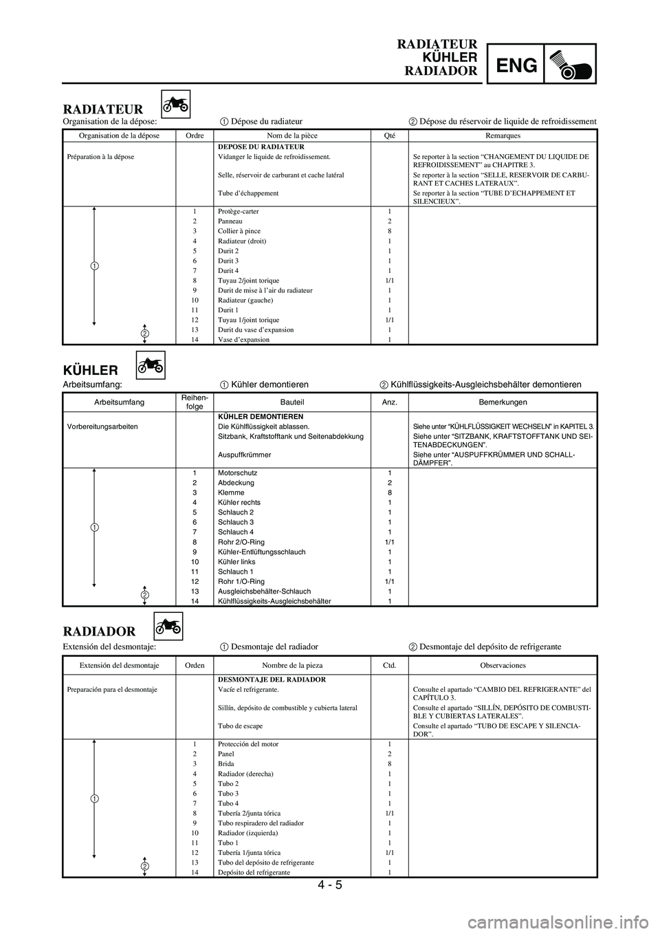 YAMAHA WR 450F 2006 Owners Manual ENG
4 - 5
KÜHLER
Arbeitsumfang:
1 Kühler demontieren
2 Kühlflüssigkeits-Ausgleichsbehälter demontieren
ArbeitsumfangReihen-
folgeBauteil Anz. Bemerkungen
KÜHLER DEMONTIEREN
Vorbereitungsarbeiten YAMAHA WR 450F 2006 Owners Manual ENG
4 - 5
KÜHLER
Arbeitsumfang:
1 Kühler demontieren
2 Kühlflüssigkeits-Ausgleichsbehälter demontieren
ArbeitsumfangReihen-
folgeBauteil Anz. Bemerkungen
KÜHLER DEMONTIEREN
Vorbereitungsarbeiten