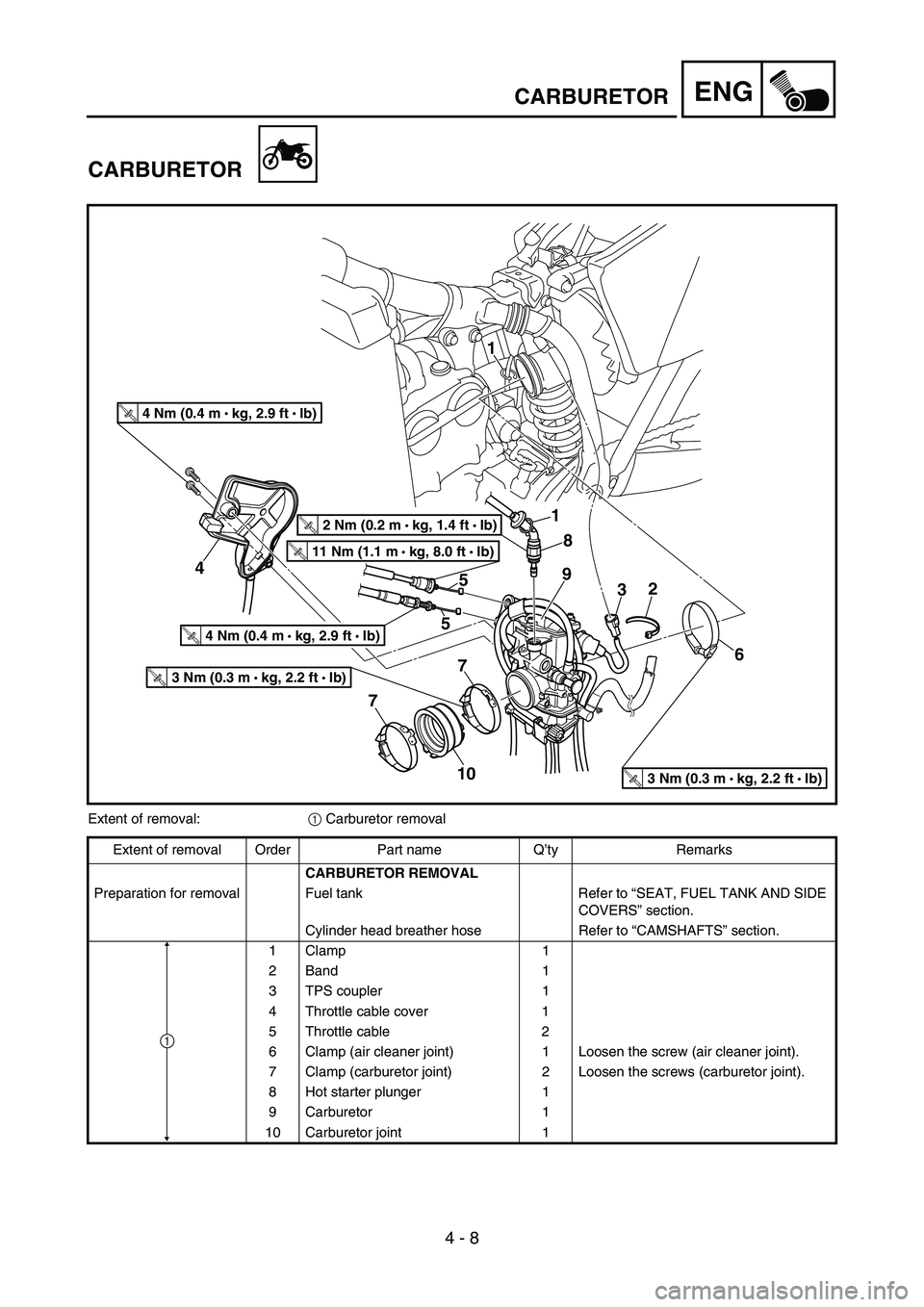 YAMAHA WR 450F 2006 Owners Manual 4 - 8
ENGCARBURETOR
CARBURETOR
7 4
108 1
9
T R..2 Nm (0.2 m •
kg, 1.4 ft • Ib)
2
3
75
5
T R..4 Nm (0.4 m •
kg, 2.9 ft • Ib)
T R..3 Nm (0.3 m • kg, 2.2 ft • Ib)
6
T R..3 Nm (0.3 m • kg, YAMAHA WR 450F 2006 Owners Manual 4 - 8
ENGCARBURETOR
CARBURETOR
7 4
108 1
9
T R..2 Nm (0.2 m •
kg, 1.4 ft • Ib)
2
3
75
5
T R..4 Nm (0.4 m •
kg, 2.9 ft • Ib)
T R..3 Nm (0.3 m • kg, 2.2 ft • Ib)
6
T R..3 Nm (0.3 m • kg,