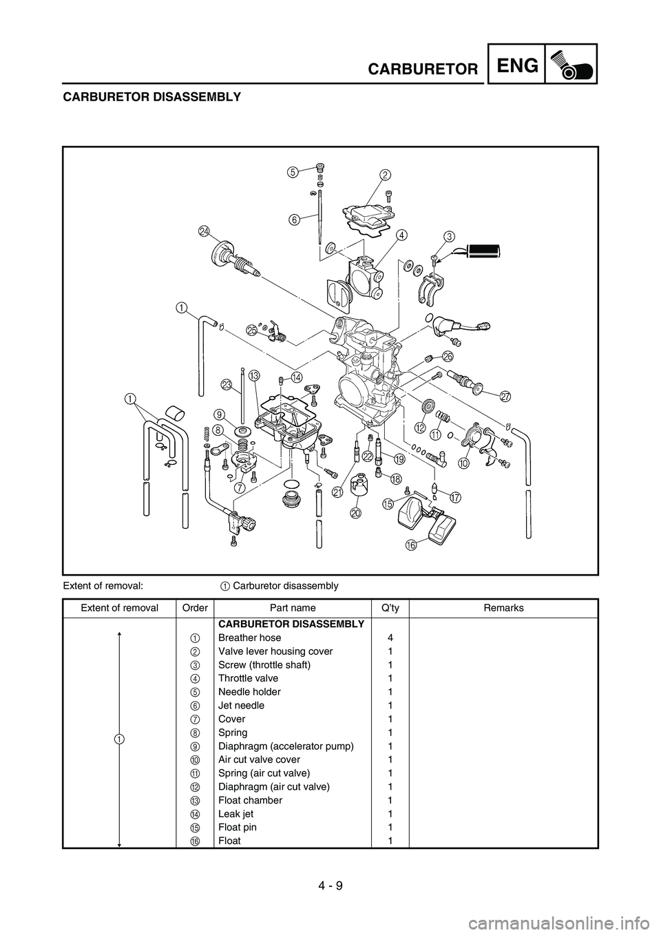 YAMAHA WR 450F 2006 Owners Manual 4 - 9
ENGCARBURETOR
CARBURETOR DISASSEMBLY
Extent of removal:
1 Carburetor disassembly
Extent of removal Order Part name Q’ty Remarks
CARBURETOR DISASSEMBLY
1 Breather hose 4
2 Valve lever housing YAMAHA WR 450F 2006 Owners Manual 4 - 9
ENGCARBURETOR
CARBURETOR DISASSEMBLY
Extent of removal:
1 Carburetor disassembly
Extent of removal Order Part name Q’ty Remarks
CARBURETOR DISASSEMBLY
1 Breather hose 4
2 Valve lever housing
