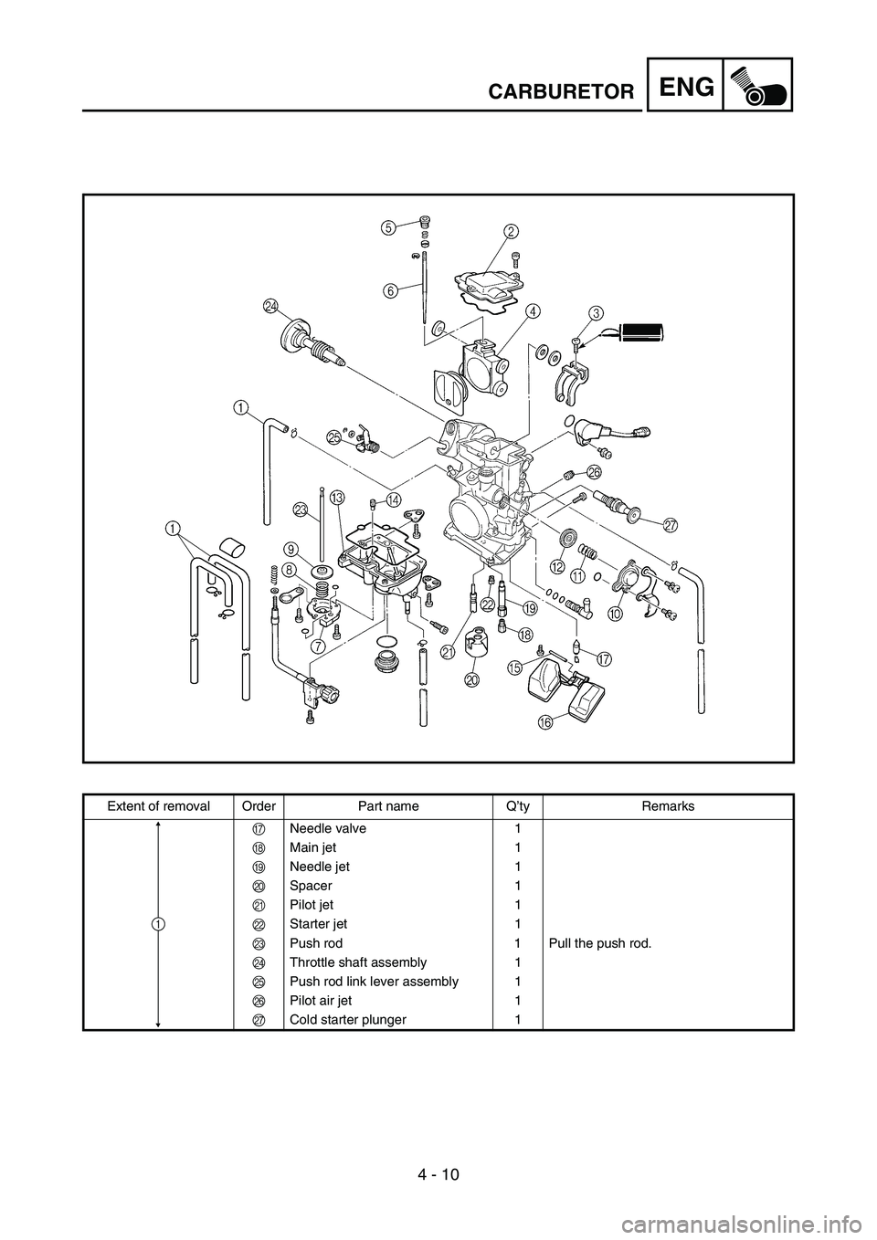 YAMAHA WR 450F 2006 Owners Manual 4 - 10
ENGCARBURETOR
Extent of removal Order Part name Q’ty Remarks
G Needle valve 1
H Main jet 1
I Needle jet 1
J Spacer 1
K Pilot jet 1
L Starter jet 1
M Push rod 1 Pull the push rod.
N Throttle YAMAHA WR 450F 2006 Owners Manual 4 - 10
ENGCARBURETOR
Extent of removal Order Part name Q’ty Remarks
G Needle valve 1
H Main jet 1
I Needle jet 1
J Spacer 1
K Pilot jet 1
L Starter jet 1
M Push rod 1 Pull the push rod.
N Throttle