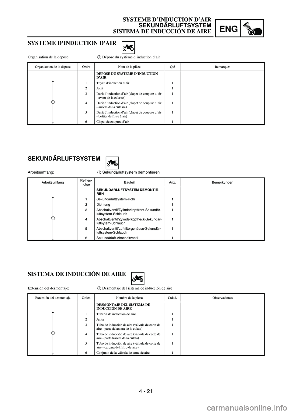 YAMAHA WR 450F 2006 Owners Manual ENG
4 - 21
SEKUNDÄRLUFTSYSTEM
Arbeitsumfang:
1 Sekundärluftsystem demontieren
ArbeitsumfangReihen-
folgeBauteil Anz. Bemerkungen
SEKUNDÄRLUFTSYSTEM DEMONTIE-
REN
1 Sekundärluftsystem-Rohr 1
2 Dich YAMAHA WR 450F 2006 Owners Manual ENG
4 - 21
SEKUNDÄRLUFTSYSTEM
Arbeitsumfang:
1 Sekundärluftsystem demontieren
ArbeitsumfangReihen-
folgeBauteil Anz. Bemerkungen
SEKUNDÄRLUFTSYSTEM DEMONTIE-
REN
1 Sekundärluftsystem-Rohr 1
2 Dich