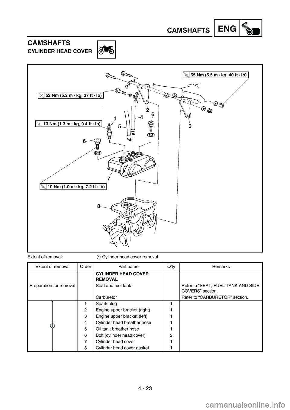 YAMAHA WR 450F 2006 Repair Manual 4 - 23
ENGCAMSHAFTS
CAMSHAFTS
CYLINDER HEAD COVER
Extent of removal:
1 Cylinder head cover removal
Extent of removal Order Part name Q’ty Remarks
CYLINDER HEAD COVER
REMOVAL
Preparation for removal YAMAHA WR 450F 2006 Repair Manual 4 - 23
ENGCAMSHAFTS
CAMSHAFTS
CYLINDER HEAD COVER
Extent of removal:
1 Cylinder head cover removal
Extent of removal Order Part name Q’ty Remarks
CYLINDER HEAD COVER
REMOVAL
Preparation for removal