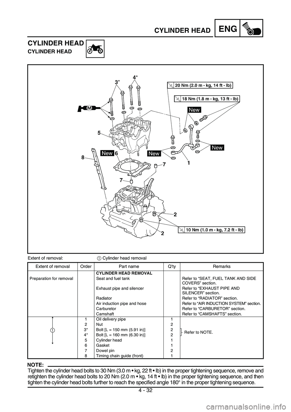 YAMAHA WR 450F 2006 Owners Manual 4 - 32
ENGCYLINDER HEAD
CYLINDER HEAD
CYLINDER HEAD
Extent of removal:
1 Cylinder head removal
NOTE:
Tighten the cylinder head bolts to 30 Nm (3.0 m kg, 22 ft lb) in the proper tightening sequence YAMAHA WR 450F 2006 Owners Manual 4 - 32
ENGCYLINDER HEAD
CYLINDER HEAD
CYLINDER HEAD
Extent of removal:
1 Cylinder head removal
NOTE:
Tighten the cylinder head bolts to 30 Nm (3.0 m kg, 22 ft lb) in the proper tightening sequence