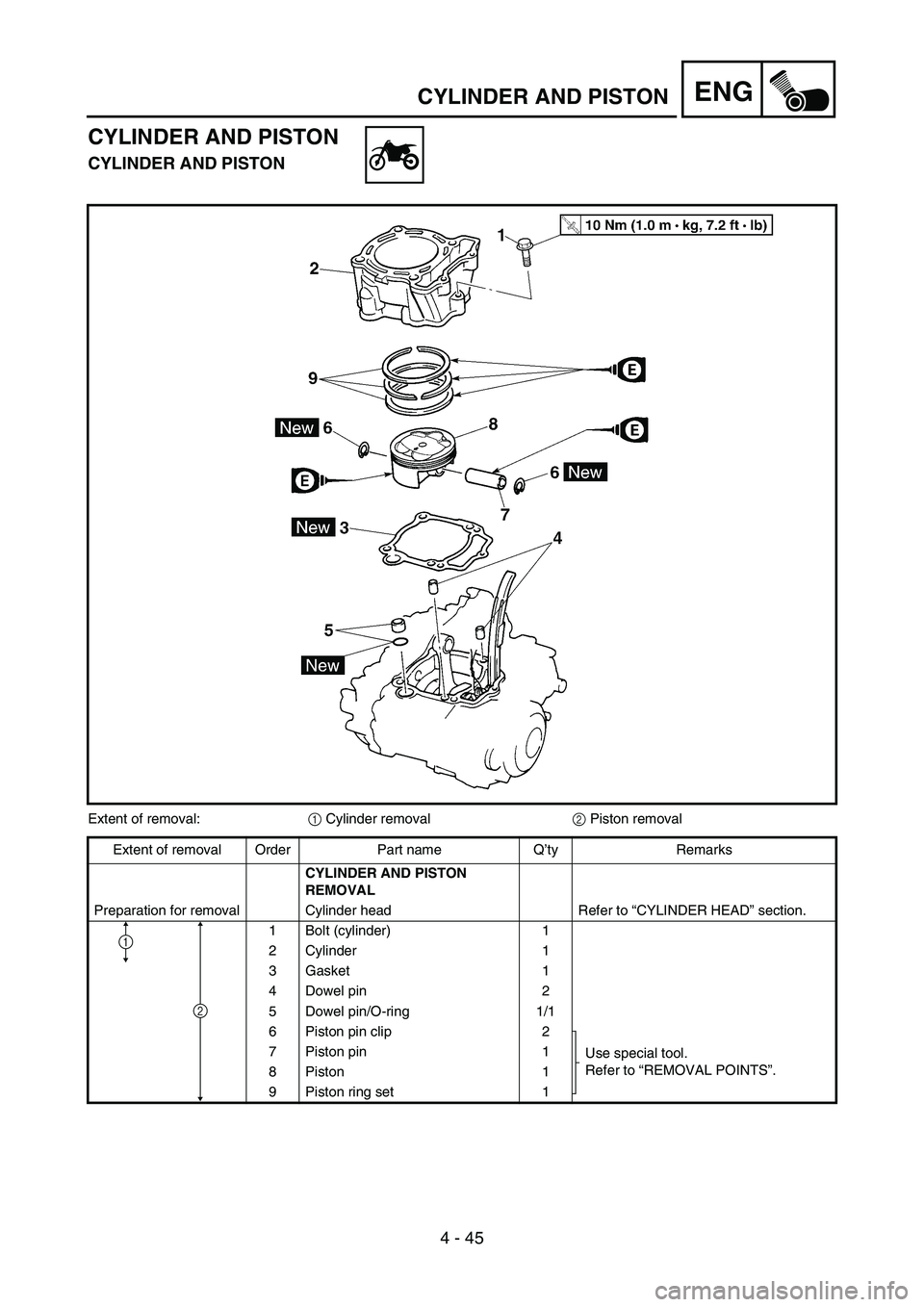 YAMAHA WR 450F 2006 Owners Manual 4 - 45
ENGCYLINDER AND PISTON
CYLINDER AND PISTON
CYLINDER AND PISTON
Extent of removal:
1 Cylinder removal
2 Piston removal
Extent of removal Order Part name Q’ty Remarks
CYLINDER AND PISTON
REMOV YAMAHA WR 450F 2006 Owners Manual 4 - 45
ENGCYLINDER AND PISTON
CYLINDER AND PISTON
CYLINDER AND PISTON
Extent of removal:
1 Cylinder removal
2 Piston removal
Extent of removal Order Part name Q’ty Remarks
CYLINDER AND PISTON
REMOV