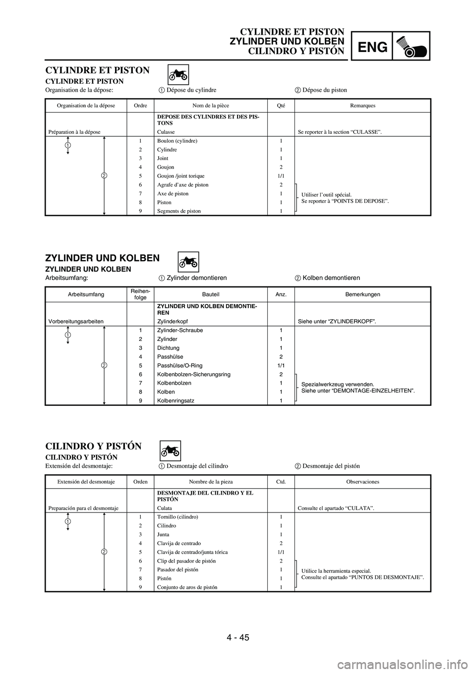 YAMAHA WR 450F 2006 Owners Manual ENG
4 - 45
ZYLINDER UND KOLBEN
ZYLINDER UND KOLBEN
Arbeitsumfang:
1 Zylinder demontieren
2 Kolben demontieren
ArbeitsumfangReihen-
folgeBauteil Anz. Bemerkungen
ZYLINDER UND KOLBEN DEMONTIE-
REN
Vorbe YAMAHA WR 450F 2006 Owners Manual ENG
4 - 45
ZYLINDER UND KOLBEN
ZYLINDER UND KOLBEN
Arbeitsumfang:
1 Zylinder demontieren
2 Kolben demontieren
ArbeitsumfangReihen-
folgeBauteil Anz. Bemerkungen
ZYLINDER UND KOLBEN DEMONTIE-
REN
Vorbe