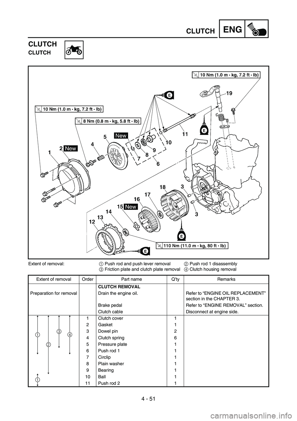 YAMAHA WR 450F 2006 Repair Manual 4 - 51
ENGCLUTCH
CLUTCH
CLUTCH
Extent of removal:
1 Push rod and push lever removal
2 Push rod 1 disassembly
3 Friction plate and clutch plate removal
4 Clutch housing removal
Extent of removal Order YAMAHA WR 450F 2006 Repair Manual 4 - 51
ENGCLUTCH
CLUTCH
CLUTCH
Extent of removal:
1 Push rod and push lever removal
2 Push rod 1 disassembly
3 Friction plate and clutch plate removal
4 Clutch housing removal
Extent of removal Order