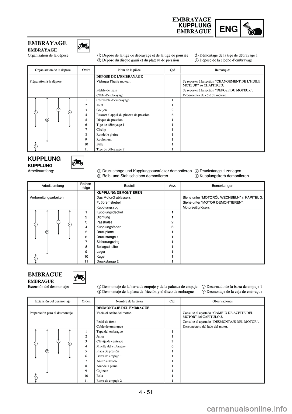 YAMAHA WR 450F 2006 Owners Manual ENG
4 - 51
KUPPLUNG
KUPPLUNG
Arbeitsumfang:
1 Druckstange und Kupplungsausrücker demontieren
2 Druckstange 1 zerlegen
3 Reib- und Stahlscheiben demontieren
4 Kupplungskorb demontieren
ArbeitsumfangRe YAMAHA WR 450F 2006 Owners Manual ENG
4 - 51
KUPPLUNG
KUPPLUNG
Arbeitsumfang:
1 Druckstange und Kupplungsausrücker demontieren
2 Druckstange 1 zerlegen
3 Reib- und Stahlscheiben demontieren
4 Kupplungskorb demontieren
ArbeitsumfangRe