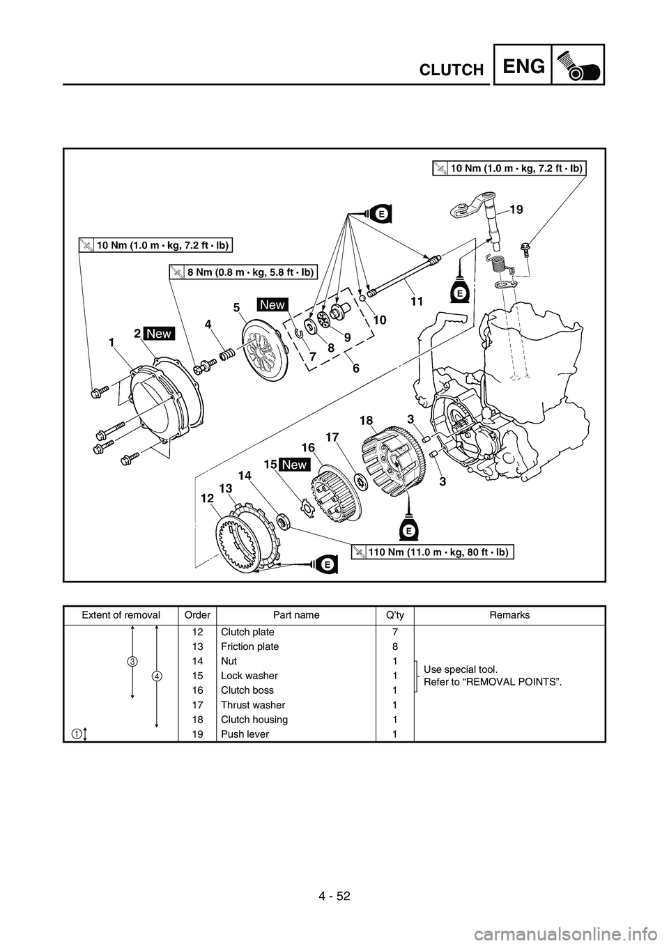YAMAHA WR 450F 2006 Owners Manual 4 - 52
ENGCLUTCH
Extent of removal Order Part name Q’ty Remarks
12 Clutch plate 7
13 Friction plate 8
14 Nut 1
Use special tool.
Refer to “REMOVAL POINTS”. 15 Lock washer 1
16 Clutch boss 1
17 T YAMAHA WR 450F 2006 Owners Manual 4 - 52
ENGCLUTCH
Extent of removal Order Part name Q’ty Remarks
12 Clutch plate 7
13 Friction plate 8
14 Nut 1
Use special tool.
Refer to “REMOVAL POINTS”. 15 Lock washer 1
16 Clutch boss 1
17 T