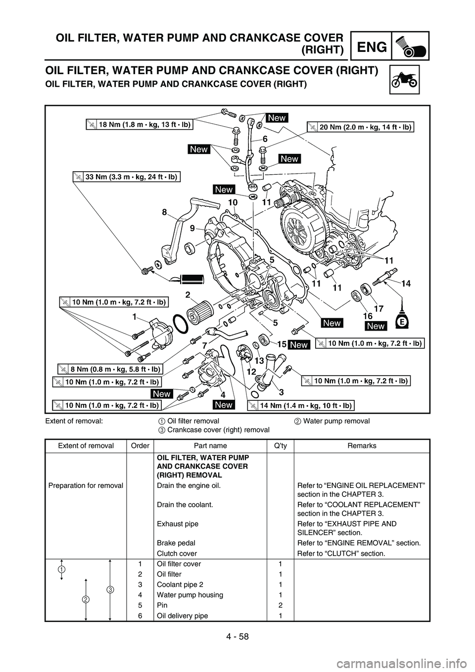 YAMAHA WR 450F 2006 Repair Manual 4 - 58
ENG
OIL FILTER, WATER PUMP AND CRANKCASE COVER
(RIGHT)
OIL FILTER, WATER PUMP AND CRANKCASE COVER (RIGHT)
OIL FILTER, WATER PUMP AND CRANKCASE COVER (RIGHT)
Extent of removal:
1 Oil filter remo YAMAHA WR 450F 2006 Repair Manual 4 - 58
ENG
OIL FILTER, WATER PUMP AND CRANKCASE COVER
(RIGHT)
OIL FILTER, WATER PUMP AND CRANKCASE COVER (RIGHT)
OIL FILTER, WATER PUMP AND CRANKCASE COVER (RIGHT)
Extent of removal:
1 Oil filter remo