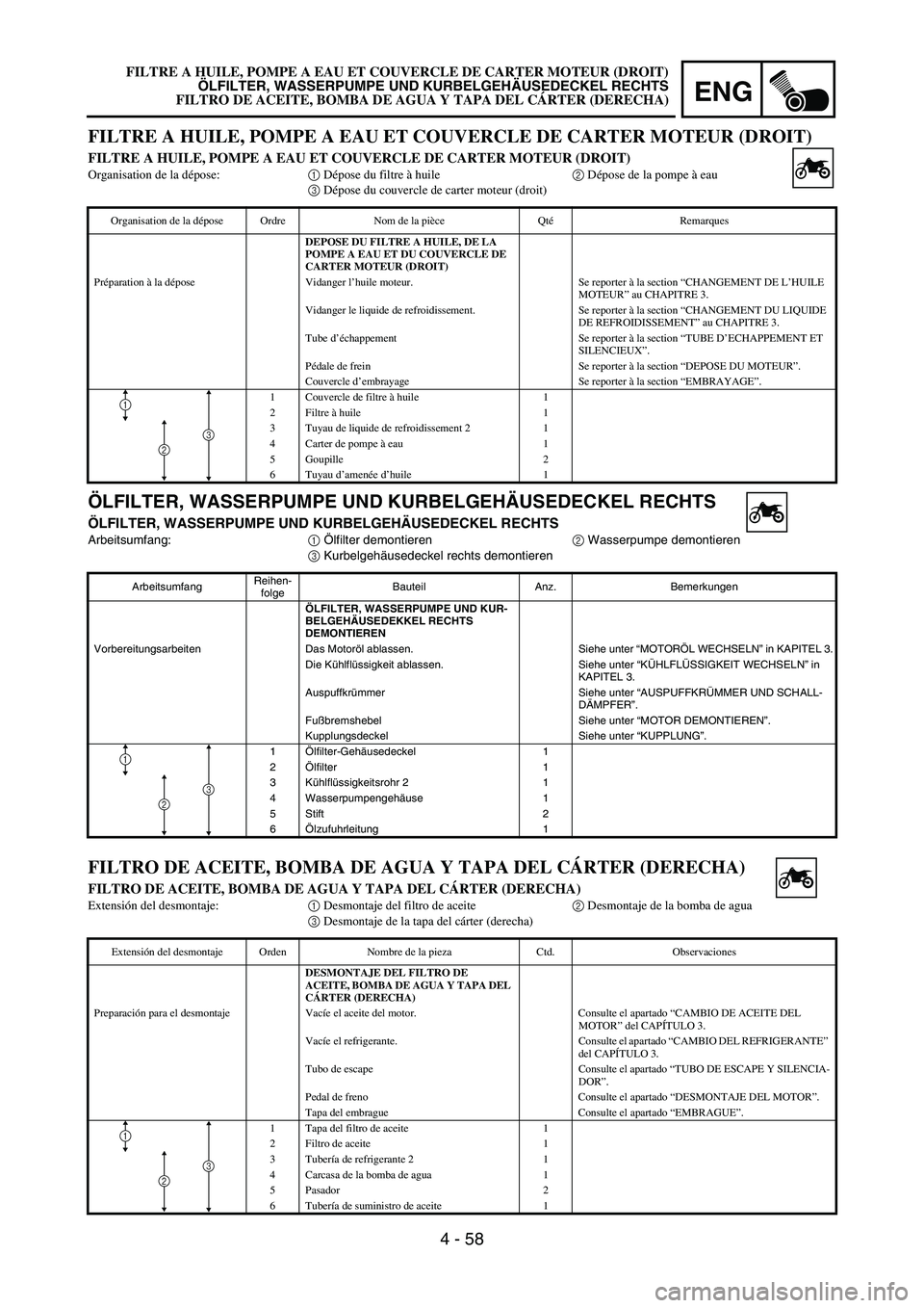 YAMAHA WR 450F 2006 Owners Manual ENG
4 - 58
ÖLFILTER, WASSERPUMPE UND KURBELGEHÄUSEDECKEL RECHTS
ÖLFILTER, WASSERPUMPE UND KURBELGEHÄUSEDECKEL RECHTS
Arbeitsumfang:
1 Ölfilter demontieren
2 Wasserpumpe demontieren
3 Kurbelgehäu YAMAHA WR 450F 2006 Owners Manual ENG
4 - 58
ÖLFILTER, WASSERPUMPE UND KURBELGEHÄUSEDECKEL RECHTS
ÖLFILTER, WASSERPUMPE UND KURBELGEHÄUSEDECKEL RECHTS
Arbeitsumfang:
1 Ölfilter demontieren
2 Wasserpumpe demontieren
3 Kurbelgehäu