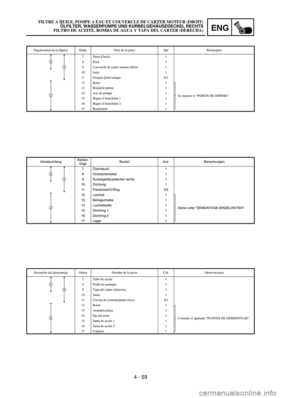 YAMAHA WR 450F 2006 Owners Manual ENG
4 - 59
ArbeitsumfangReihen-
folgeBauteil Anz. Bemerkungen
7Ölschlauch 1
8 Kickstarterhebel 1
9 Kurbelgehäusedeckel rechts 1
10 Dichtung 1
11 Passhülse/O-Ring 4/2
12 Laufrad 1
Siehe unter “DEM YAMAHA WR 450F 2006 Owners Manual ENG
4 - 59
ArbeitsumfangReihen-
folgeBauteil Anz. Bemerkungen
7Ölschlauch 1
8 Kickstarterhebel 1
9 Kurbelgehäusedeckel rechts 1
10 Dichtung 1
11 Passhülse/O-Ring 4/2
12 Laufrad 1
Siehe unter “DEM