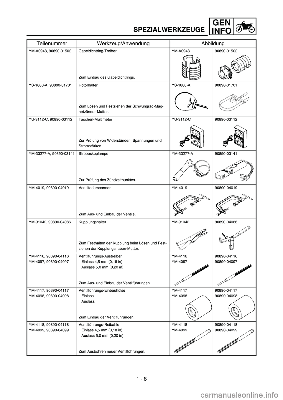 YAMAHA WR 450F 2006 Service Manual GEN
INFO
YM-A0948, 90890-01502 Gabeldichtring-Treiber
Zum Einbau des Gabeldichtrings.YM-A0948 90890-01502
YS-1880-A, 90890-01701 Rotorhalter
Zum Lösen und Festziehen der Schwungrad-Mag-
netzünder-Mu YAMAHA WR 450F 2006 Service Manual GEN
INFO
YM-A0948, 90890-01502 Gabeldichtring-Treiber
Zum Einbau des Gabeldichtrings.YM-A0948 90890-01502
YS-1880-A, 90890-01701 Rotorhalter
Zum Lösen und Festziehen der Schwungrad-Mag-
netzünder-Mu