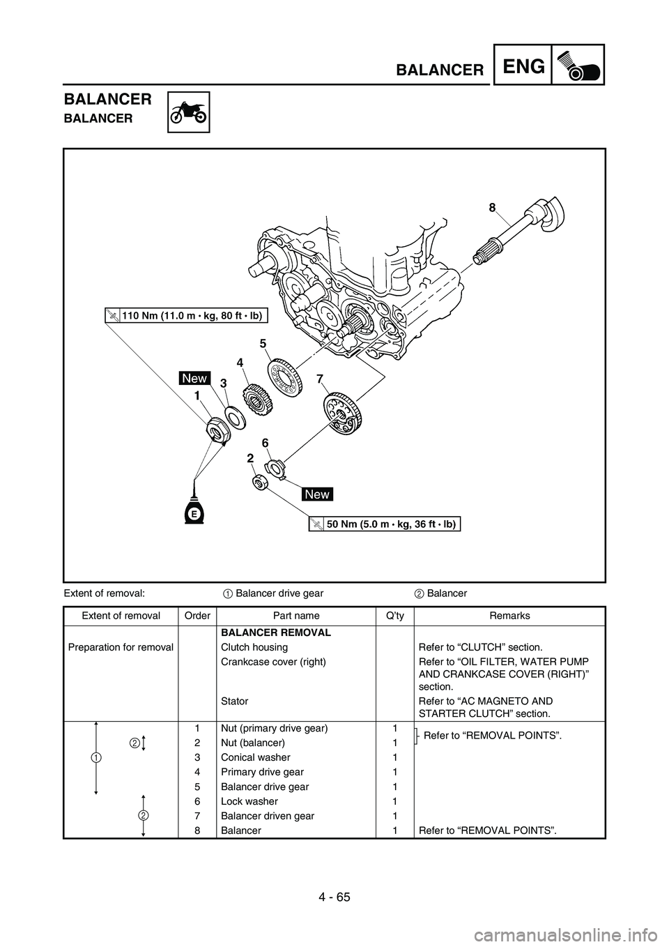 YAMAHA WR 450F 2006 Owners Manual 4 - 65
ENGBALANCER
BALANCER
BALANCER
Extent of removal:
1 Balancer drive gear
2 Balancer
Extent of removal Order Part name Q’ty Remarks
BALANCER REMOVAL
Preparation for removal Clutch housing Refer YAMAHA WR 450F 2006 Owners Manual 4 - 65
ENGBALANCER
BALANCER
BALANCER
Extent of removal:
1 Balancer drive gear
2 Balancer
Extent of removal Order Part name Q’ty Remarks
BALANCER REMOVAL
Preparation for removal Clutch housing Refer
