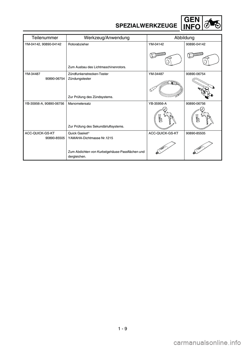 YAMAHA WR 450F 2006 Service Manual GEN
INFO
YM-04142, 90890-04142 Rotorabzieher
Zum Ausbau des Lichtmaschinenrotors.YM-04142 90890-04142
YM-34487
90890-06754Zündfunkenstrecken-Tester
Zündungstester
Zur Prüfung des Zündsystems.YM-34 YAMAHA WR 450F 2006 Service Manual GEN
INFO
YM-04142, 90890-04142 Rotorabzieher
Zum Ausbau des Lichtmaschinenrotors.YM-04142 90890-04142
YM-34487
90890-06754Zündfunkenstrecken-Tester
Zündungstester
Zur Prüfung des Zündsystems.YM-34