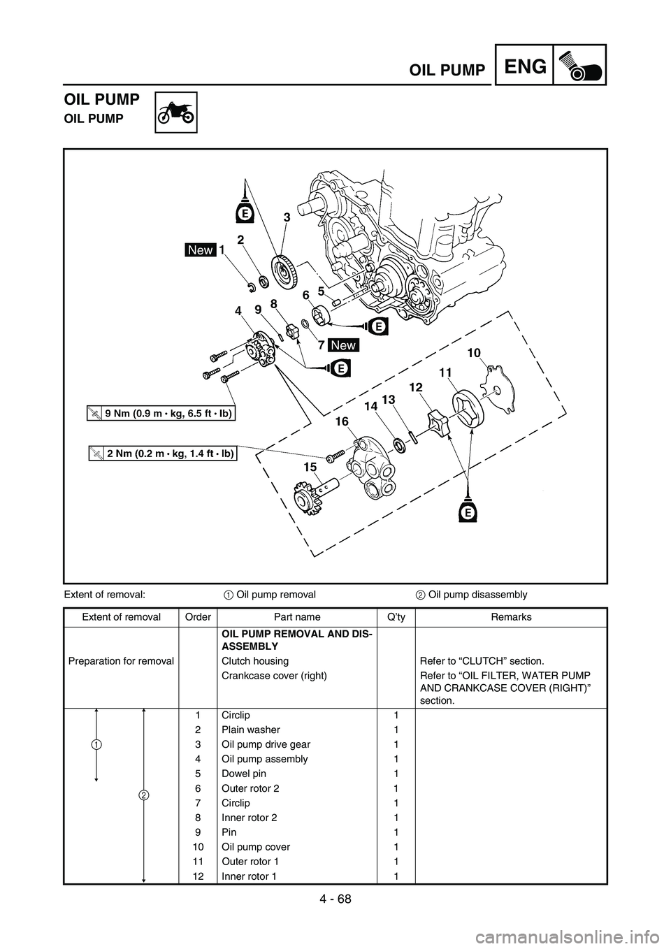 YAMAHA WR 450F 2006 Owners Manual 4 - 68
ENGOIL PUMP
OIL PUMP
OIL PUMP
Extent of removal:
1 Oil pump removal
2 Oil pump disassembly
Extent of removal Order Part name Q’ty Remarks
OIL PUMP REMOVAL AND DIS-
ASSEMBLY
Preparation for re YAMAHA WR 450F 2006 Owners Manual 4 - 68
ENGOIL PUMP
OIL PUMP
OIL PUMP
Extent of removal:
1 Oil pump removal
2 Oil pump disassembly
Extent of removal Order Part name Q’ty Remarks
OIL PUMP REMOVAL AND DIS-
ASSEMBLY
Preparation for re