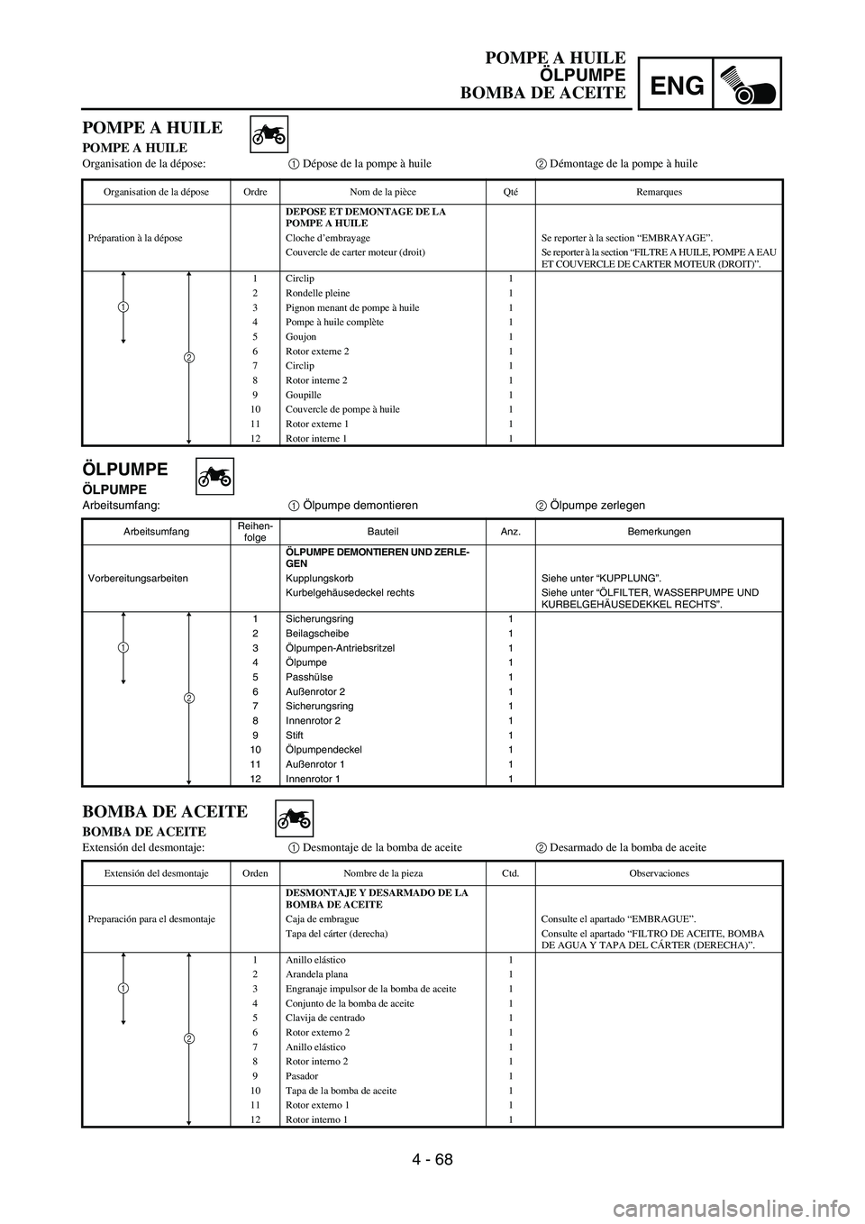 YAMAHA WR 450F 2006 Owners Manual ENG
4 - 68
ÖLPUMPE
ÖLPUMPE
Arbeitsumfang:
1 Ölpumpe demontieren
2 Ölpumpe zerlegen
ArbeitsumfangReihen-
folgeBauteil Anz. Bemerkungen
ÖLPUMPE DEMONTIEREN UND ZERLE-
GEN
Vorbereitungsarbeiten Kupp YAMAHA WR 450F 2006 Owners Manual ENG
4 - 68
ÖLPUMPE
ÖLPUMPE
Arbeitsumfang:
1 Ölpumpe demontieren
2 Ölpumpe zerlegen
ArbeitsumfangReihen-
folgeBauteil Anz. Bemerkungen
ÖLPUMPE DEMONTIEREN UND ZERLE-
GEN
Vorbereitungsarbeiten Kupp