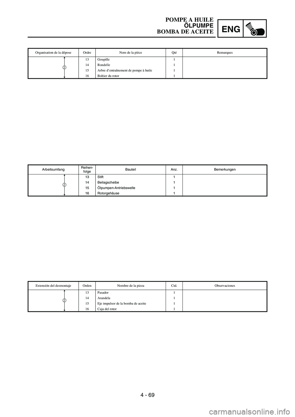 YAMAHA WR 450F 2006 Owners Manual ENG
4 - 69
ArbeitsumfangReihen-
folgeBauteil Anz. Bemerkungen
13 Stift 1
14 Beilagscheibe 1
15Ölpumpen-Antriebswelle 1
16 Rotorgehäuse 1
2
Organisation de la dépose Ordre Nom de la pièce QtéRemar YAMAHA WR 450F 2006 Owners Manual ENG
4 - 69
ArbeitsumfangReihen-
folgeBauteil Anz. Bemerkungen
13 Stift 1
14 Beilagscheibe 1
15Ölpumpen-Antriebswelle 1
16 Rotorgehäuse 1
2
Organisation de la dépose Ordre Nom de la pièce QtéRemar