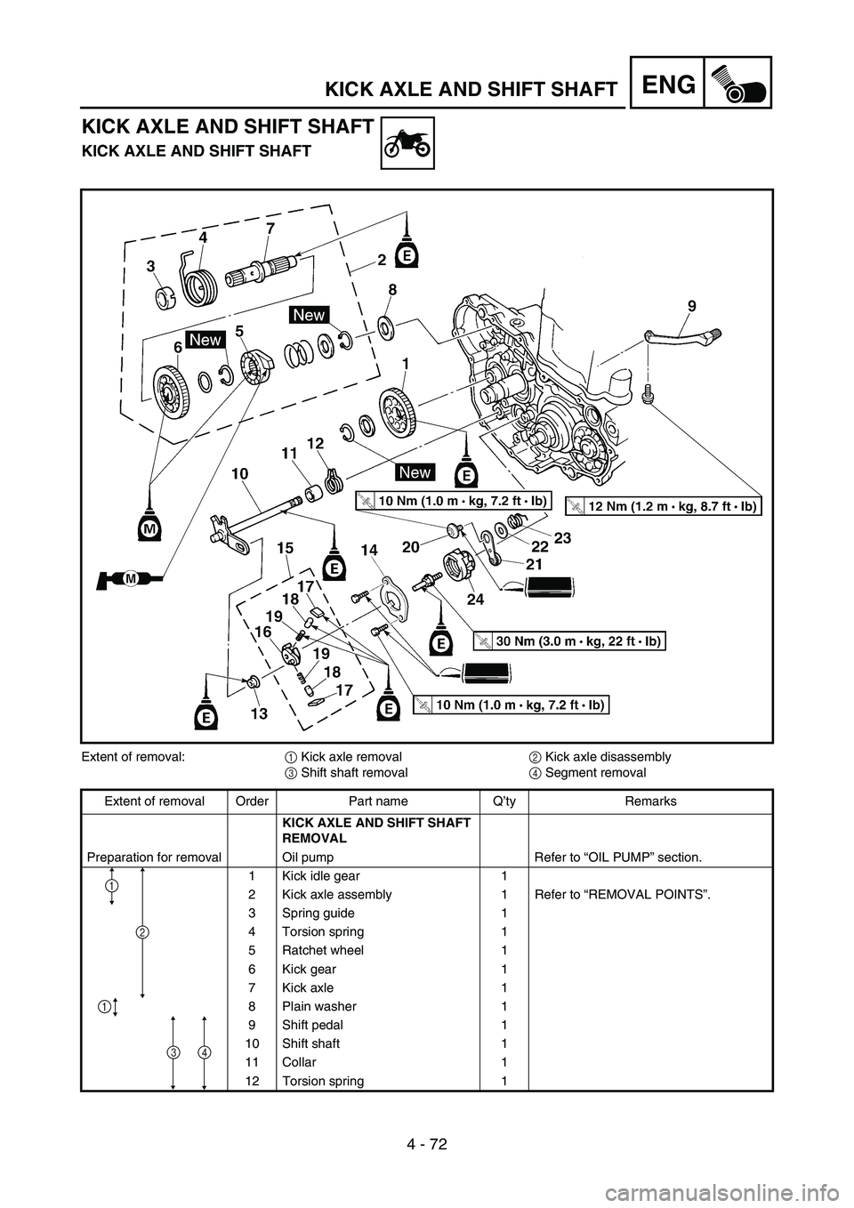 YAMAHA WR 450F 2006 Owners Manual 4 - 72
ENGKICK AXLE AND SHIFT SHAFT
KICK AXLE AND SHIFT SHAFT
KICK AXLE AND SHIFT SHAFT
Extent of removal:
1 Kick axle removal
2 Kick axle disassembly
3 Shift shaft removal
4 Segment removal
Extent of YAMAHA WR 450F 2006 Owners Manual 4 - 72
ENGKICK AXLE AND SHIFT SHAFT
KICK AXLE AND SHIFT SHAFT
KICK AXLE AND SHIFT SHAFT
Extent of removal:
1 Kick axle removal
2 Kick axle disassembly
3 Shift shaft removal
4 Segment removal
Extent of