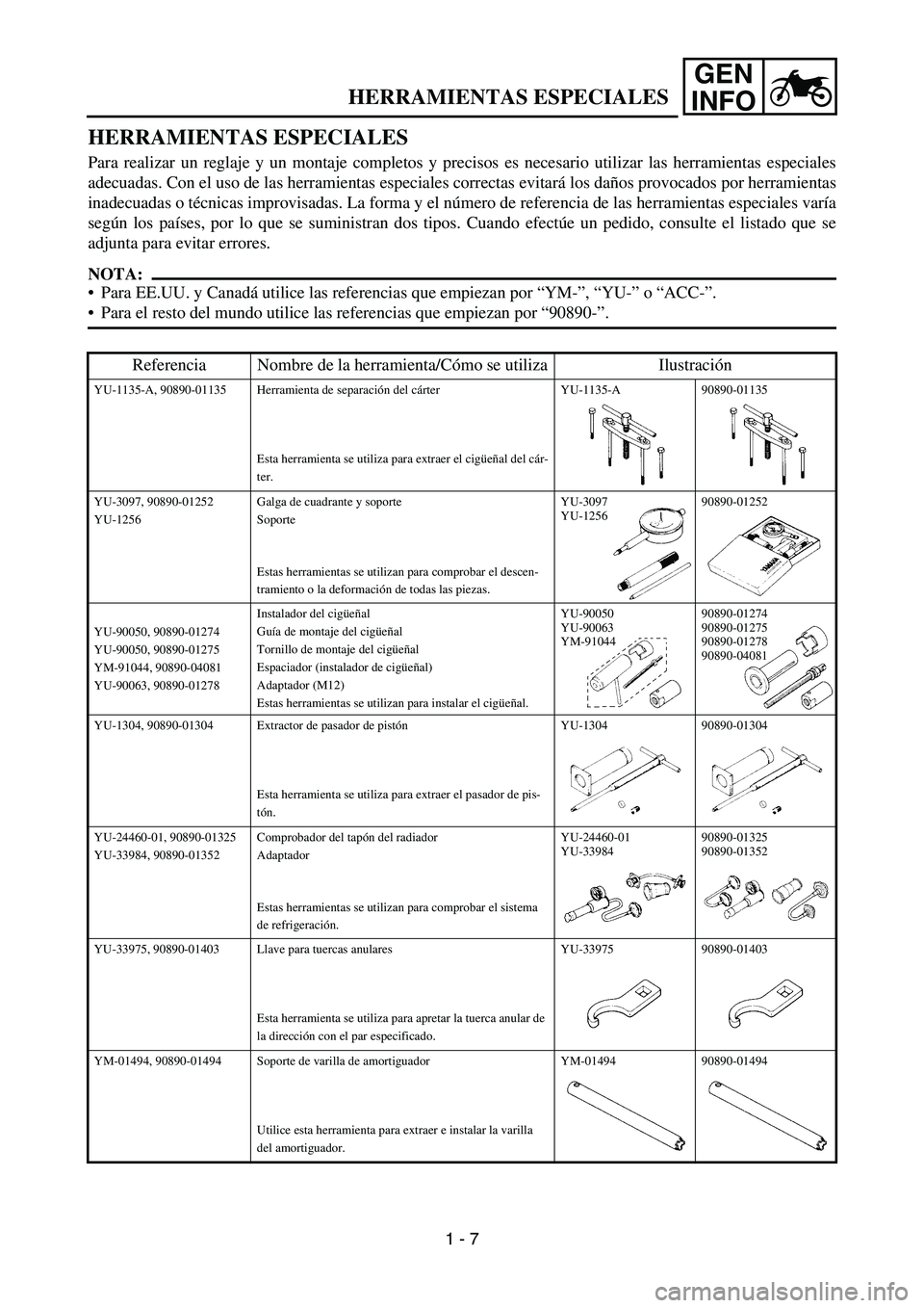 YAMAHA WR 450F 2006 Service Manual GEN
INFO
HERRAMIENTAS ESPECIALES
Para realizar un reglaje y un montaje completos y precisos es necesario utilizar las herramientas especiales
adecuadas. Con el uso de las herramientas especiales corre YAMAHA WR 450F 2006 Service Manual GEN
INFO
HERRAMIENTAS ESPECIALES
Para realizar un reglaje y un montaje completos y precisos es necesario utilizar las herramientas especiales
adecuadas. Con el uso de las herramientas especiales corre