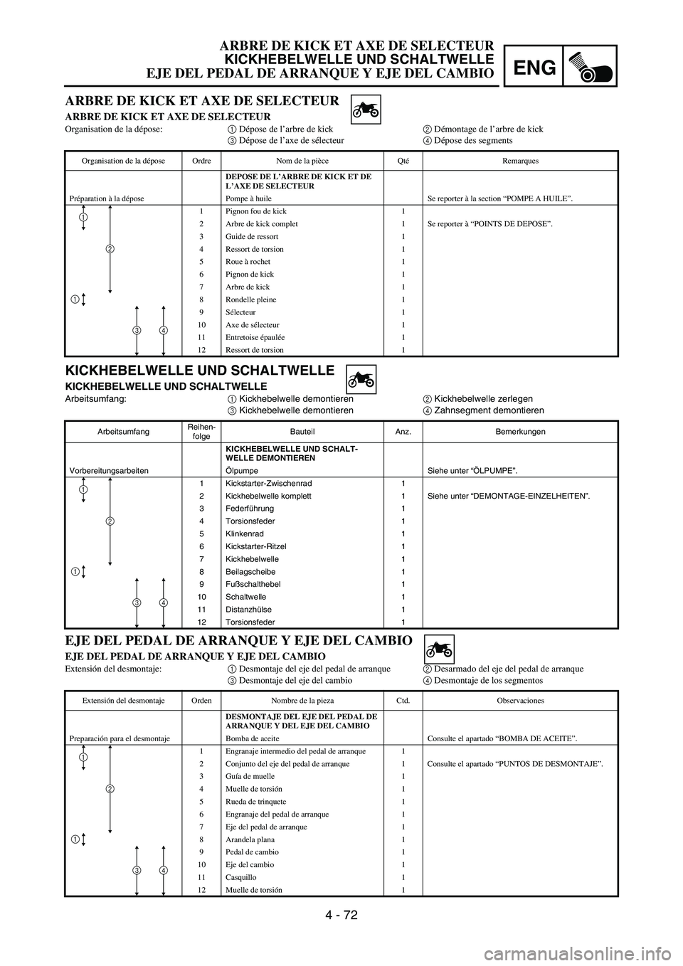 YAMAHA WR 450F 2006 Owners Manual ENG
4 - 72
KICKHEBELWELLE UND SCHALTWELLE
KICKHEBELWELLE UND SCHALTWELLE
Arbeitsumfang:
1 Kickhebelwelle demontieren
2 Kickhebelwelle zerlegen
3 Kickhebelwelle demontieren
4 Zahnsegment demontieren
Ar YAMAHA WR 450F 2006 Owners Manual ENG
4 - 72
KICKHEBELWELLE UND SCHALTWELLE
KICKHEBELWELLE UND SCHALTWELLE
Arbeitsumfang:
1 Kickhebelwelle demontieren
2 Kickhebelwelle zerlegen
3 Kickhebelwelle demontieren
4 Zahnsegment demontieren
Ar