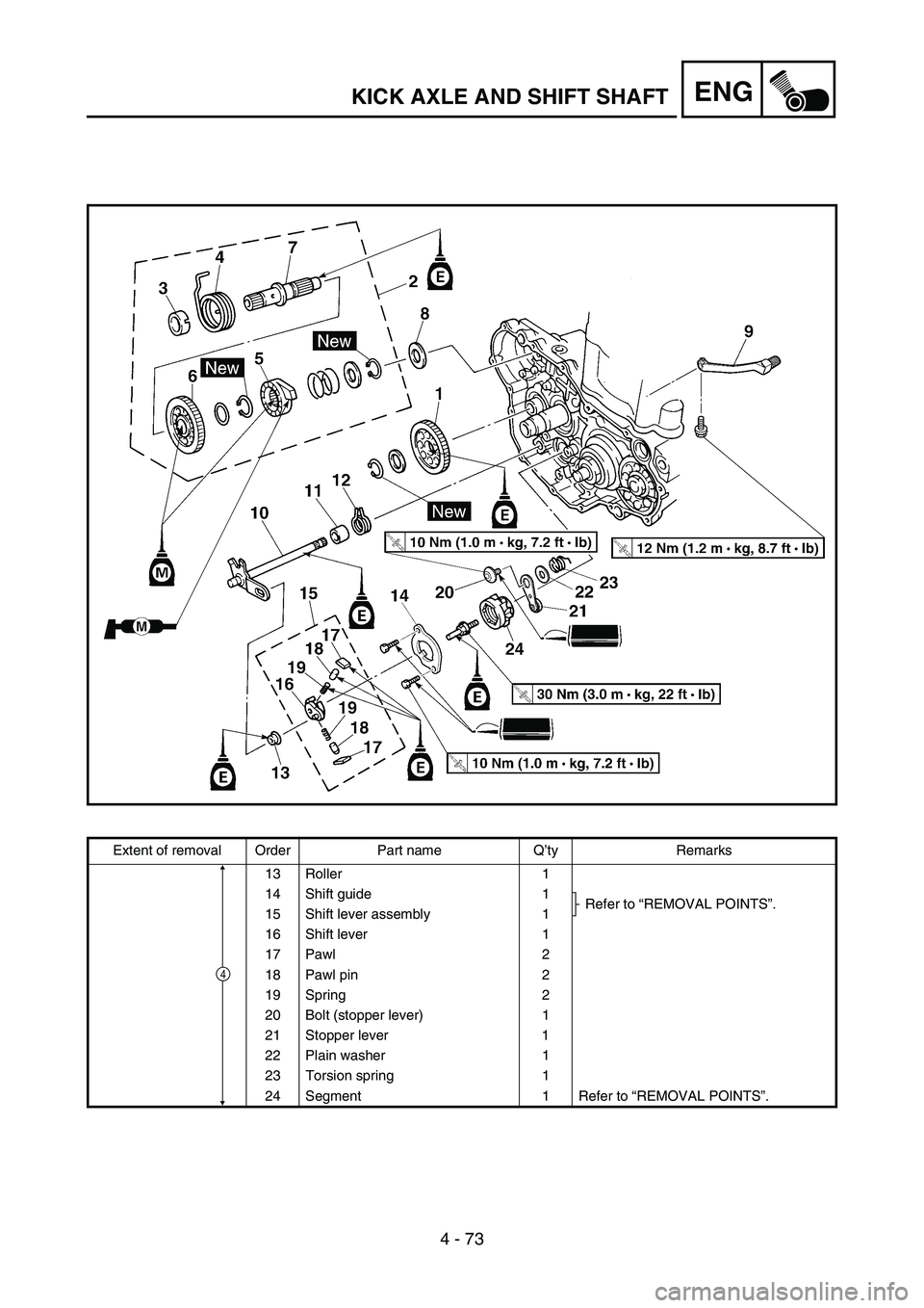 YAMAHA WR 450F 2006 Owners Manual 4 - 73
ENGKICK AXLE AND SHIFT SHAFT
Extent of removal Order Part name Q’ty Remarks
13 Roller 1
14 Shift guide 1
Refer to “REMOVAL POINTS”.
15 Shift lever assembly 1
16 Shift lever 1
17 Pawl 2
18 YAMAHA WR 450F 2006 Owners Manual 4 - 73
ENGKICK AXLE AND SHIFT SHAFT
Extent of removal Order Part name Q’ty Remarks
13 Roller 1
14 Shift guide 1
Refer to “REMOVAL POINTS”.
15 Shift lever assembly 1
16 Shift lever 1
17 Pawl 2
18