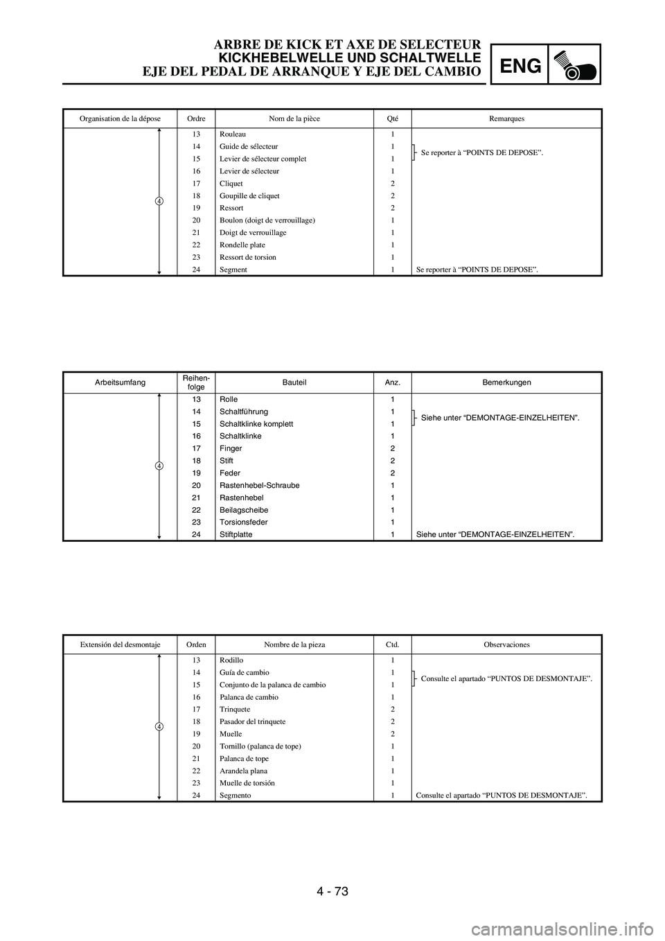 YAMAHA WR 450F 2006 Owners Manual ENG
4 - 73
ArbeitsumfangReihen-
folgeBauteil Anz. Bemerkungen
13 Rolle 1
14 Schaltführung 1
Siehe unter “DEMONTAGE-EINZELHEITEN”.
15 Schaltklinke komplett 1
16 Schaltklinke 1
17 Finger 2
18 Stift YAMAHA WR 450F 2006 Owners Manual ENG
4 - 73
ArbeitsumfangReihen-
folgeBauteil Anz. Bemerkungen
13 Rolle 1
14 Schaltführung 1
Siehe unter “DEMONTAGE-EINZELHEITEN”.
15 Schaltklinke komplett 1
16 Schaltklinke 1
17 Finger 2
18 Stift