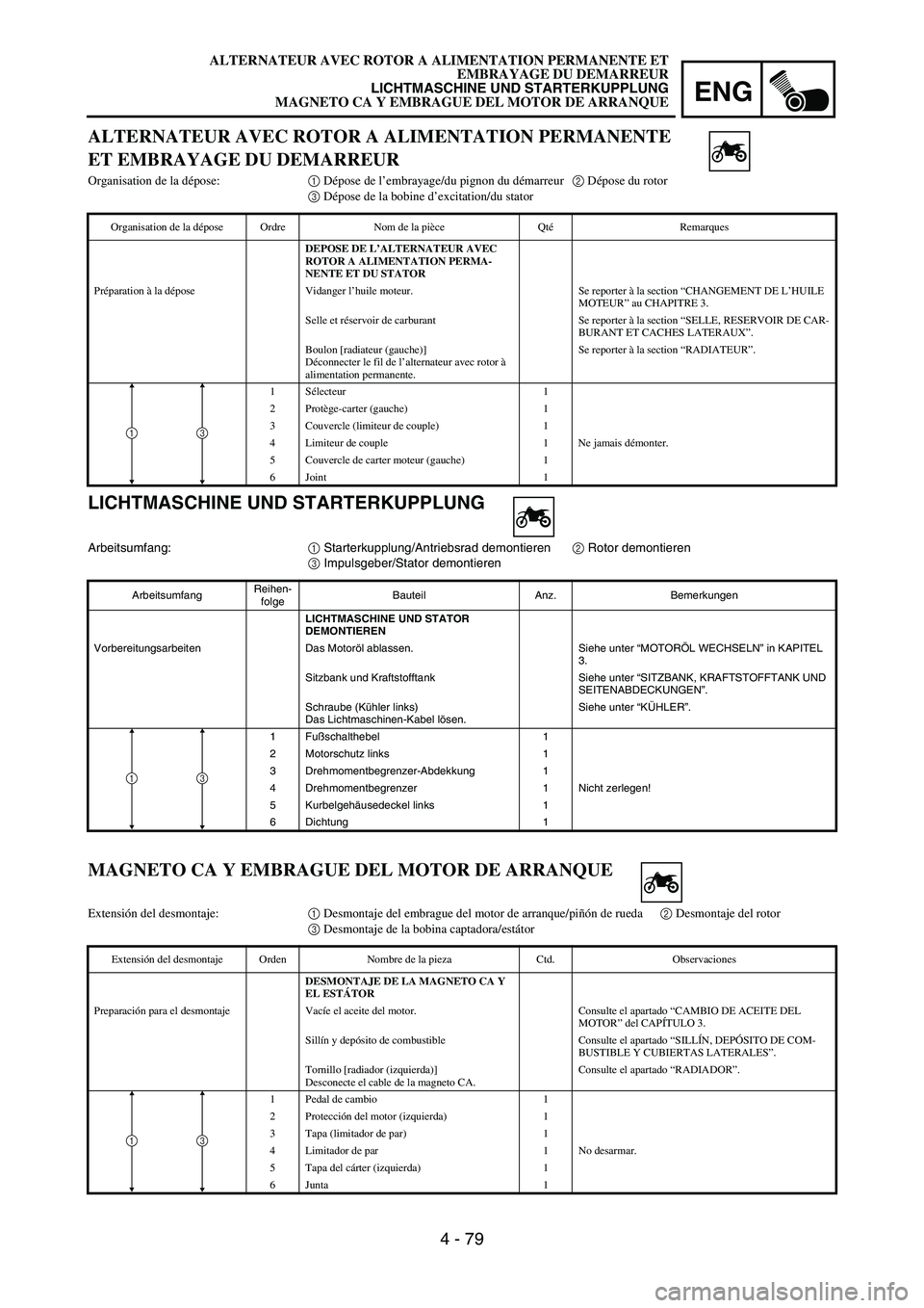 YAMAHA WR 450F 2006 Notices Demploi (in French) ENG
4 - 79
LICHTMASCHINE UND STARTERKUPPLUNG
Arbeitsumfang:
1 Starterkupplung/Antriebsrad demontieren
2 Rotor demontieren
3 Impulsgeber/Stator demontieren
ArbeitsumfangReihen-
folgeBauteil Anz. Bemerk YAMAHA WR 450F 2006 Notices Demploi (in French) ENG
4 - 79
LICHTMASCHINE UND STARTERKUPPLUNG
Arbeitsumfang:
1 Starterkupplung/Antriebsrad demontieren
2 Rotor demontieren
3 Impulsgeber/Stator demontieren
ArbeitsumfangReihen-
folgeBauteil Anz. Bemerk