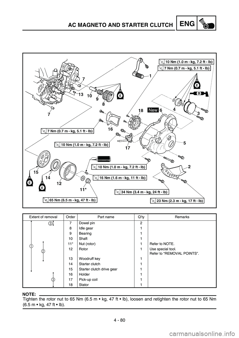 YAMAHA WR 450F 2006 Owners Manual 4 - 80
ENGAC MAGNETO AND STARTER CLUTCH
NOTE:
Tighten the rotor nut to 65 Nm (6.5 m kg, 47 ft lb), loosen and retighten the rotor nut to 65 Nm
(6.5 m kg, 47 ft lb).
Extent of removal Order Par YAMAHA WR 450F 2006 Owners Manual 4 - 80
ENGAC MAGNETO AND STARTER CLUTCH
NOTE:
Tighten the rotor nut to 65 Nm (6.5 m kg, 47 ft lb), loosen and retighten the rotor nut to 65 Nm
(6.5 m kg, 47 ft lb).
Extent of removal Order Par