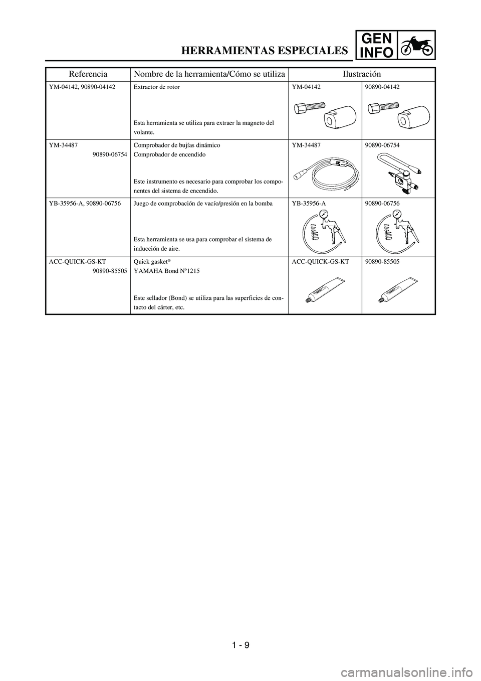 YAMAHA WR 450F 2006 Service Manual GEN
INFO
YM-04142, 90890-04142 Extractor de rotor
Esta herramienta se utiliza para extraer la magneto del
volante.YM-04142 90890-04142
YM-34487
90890-06754Comprobador de bujías dinámico
Comprobador YAMAHA WR 450F 2006 Service Manual GEN
INFO
YM-04142, 90890-04142 Extractor de rotor
Esta herramienta se utiliza para extraer la magneto del
volante.YM-04142 90890-04142
YM-34487
90890-06754Comprobador de bujías dinámico
Comprobador
