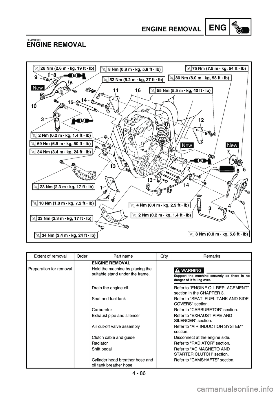 YAMAHA WR 450F 2006 Owners Manual 4 - 86
ENGENGINE REMOVAL
EC4M0000
ENGINE REMOVAL
Extent of removal Order Part name Q’ty Remarks
ENGINE REMOVAL
Preparation for removal Hold the machine by placing the
suitable stand under the frame YAMAHA WR 450F 2006 Owners Manual 4 - 86
ENGENGINE REMOVAL
EC4M0000
ENGINE REMOVAL
Extent of removal Order Part name Q’ty Remarks
ENGINE REMOVAL
Preparation for removal Hold the machine by placing the
suitable stand under the frame