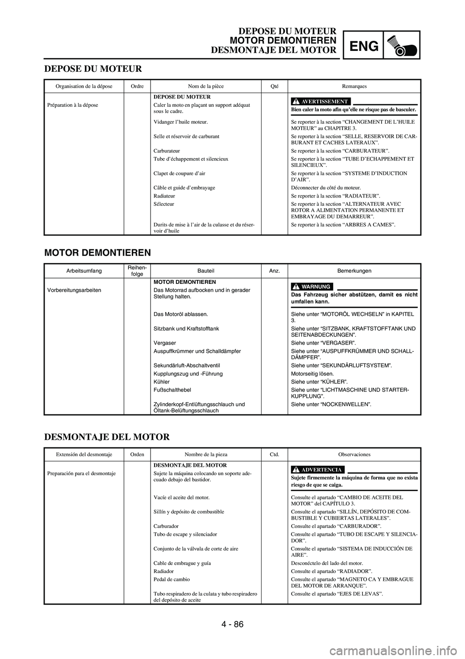 YAMAHA WR 450F 2006 Owners Manual ENG
4 - 86
MOTOR DEMONTIEREN
ArbeitsumfangReihen-
folgeBauteil Anz. Bemerkungen
MOTOR DEMONTIEREN
WARNUNGDas Fahrzeug sicher abstützen, damit es nichtumfallen kann. Vorbereitungsarbeiten Das Motorrad YAMAHA WR 450F 2006 Owners Manual ENG
4 - 86
MOTOR DEMONTIEREN
ArbeitsumfangReihen-
folgeBauteil Anz. Bemerkungen
MOTOR DEMONTIEREN
WARNUNGDas Fahrzeug sicher abstützen, damit es nichtumfallen kann. Vorbereitungsarbeiten Das Motorrad