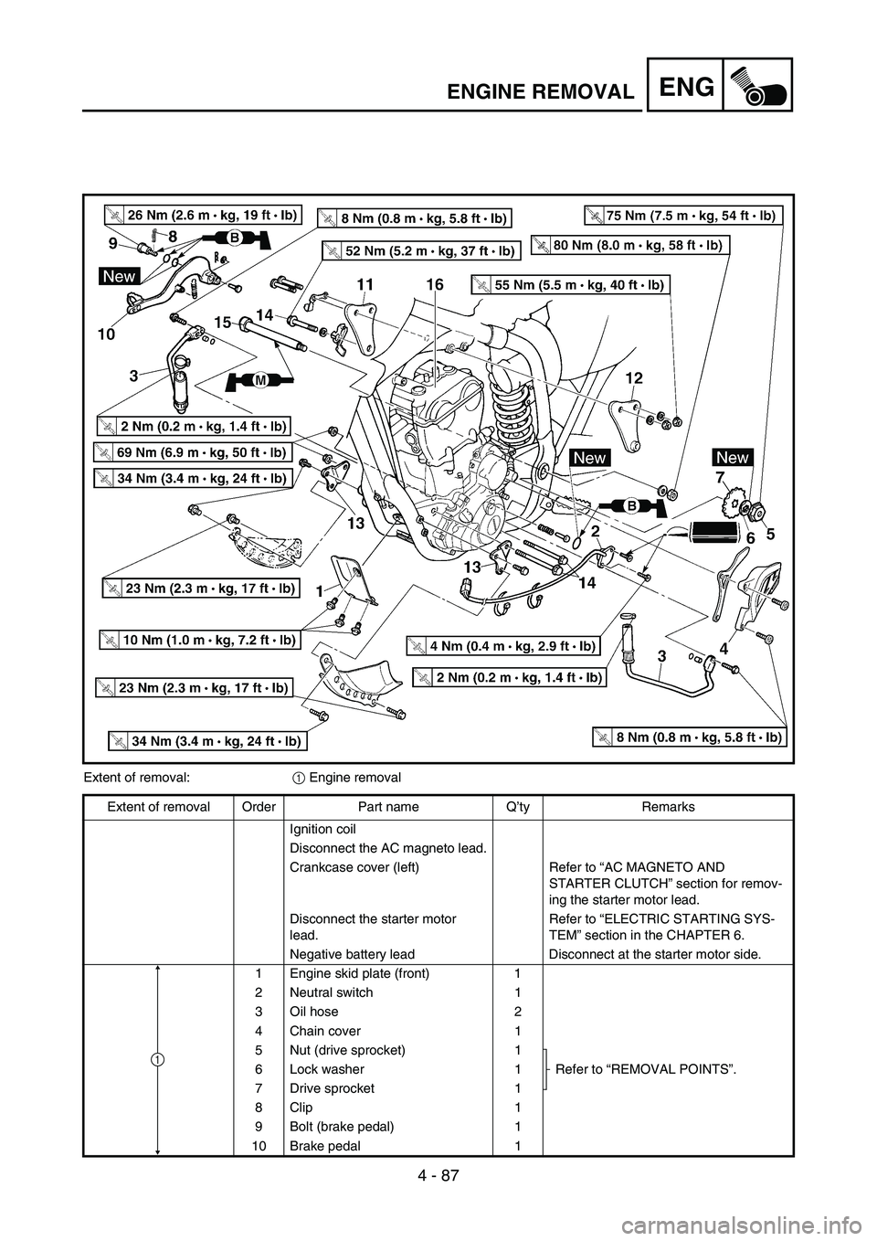 YAMAHA WR 450F 2006 Owners Manual 4 - 87
ENGENGINE REMOVAL
Extent of removal:
1 Engine removal
Extent of removal Order Part name Q’ty Remarks
Ignition coil
Disconnect the AC magneto lead.
Crankcase cover (left) Refer to “AC MAGNET YAMAHA WR 450F 2006 Owners Manual 4 - 87
ENGENGINE REMOVAL
Extent of removal:
1 Engine removal
Extent of removal Order Part name Q’ty Remarks
Ignition coil
Disconnect the AC magneto lead.
Crankcase cover (left) Refer to “AC MAGNET