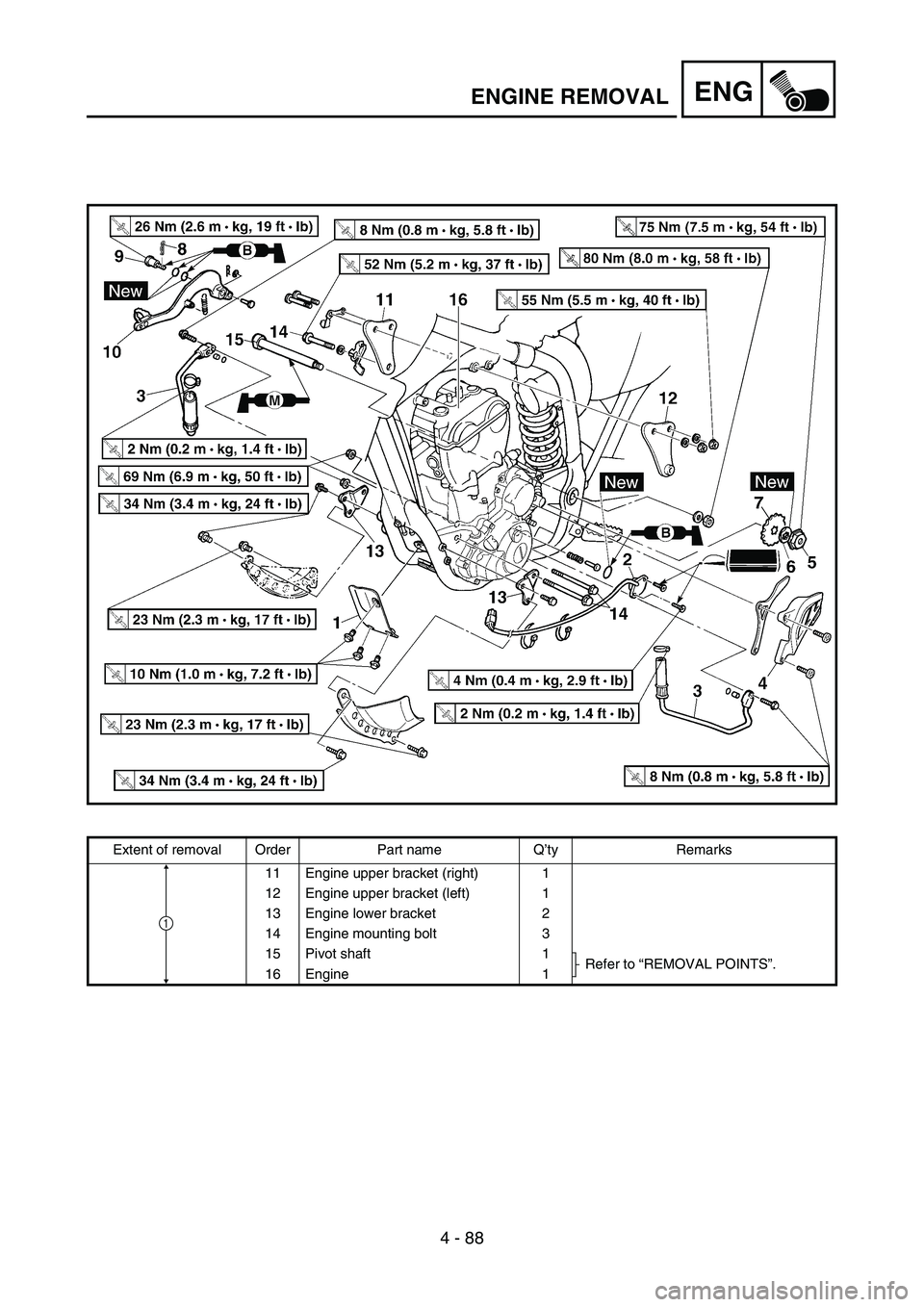 YAMAHA WR 450F 2006 Owners Manual 4 - 88
ENGENGINE REMOVAL
Extent of removal Order Part name Q’ty Remarks
11 Engine upper bracket (right) 1
12 Engine upper bracket (left) 1
13 Engine lower bracket 2
14 Engine mounting bolt 3
15 Pivo YAMAHA WR 450F 2006 Owners Manual 4 - 88
ENGENGINE REMOVAL
Extent of removal Order Part name Q’ty Remarks
11 Engine upper bracket (right) 1
12 Engine upper bracket (left) 1
13 Engine lower bracket 2
14 Engine mounting bolt 3
15 Pivo