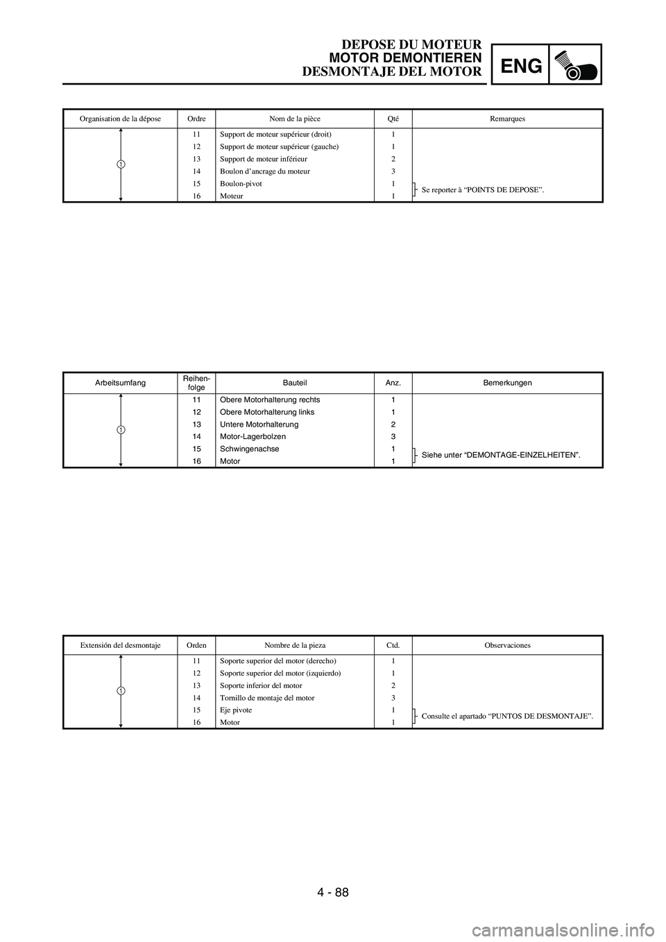 YAMAHA WR 450F 2006 Owners Manual ENG
4 - 88
ArbeitsumfangReihen-
folgeBauteil Anz. Bemerkungen
11 Obere Motorhalterung rechts 1
12 Obere Motorhalterung links 1
13 Untere Motorhalterung 2
14 Motor-Lagerbolzen 3
15 Schwingenachse 1
Sie YAMAHA WR 450F 2006 Owners Manual ENG
4 - 88
ArbeitsumfangReihen-
folgeBauteil Anz. Bemerkungen
11 Obere Motorhalterung rechts 1
12 Obere Motorhalterung links 1
13 Untere Motorhalterung 2
14 Motor-Lagerbolzen 3
15 Schwingenachse 1
Sie