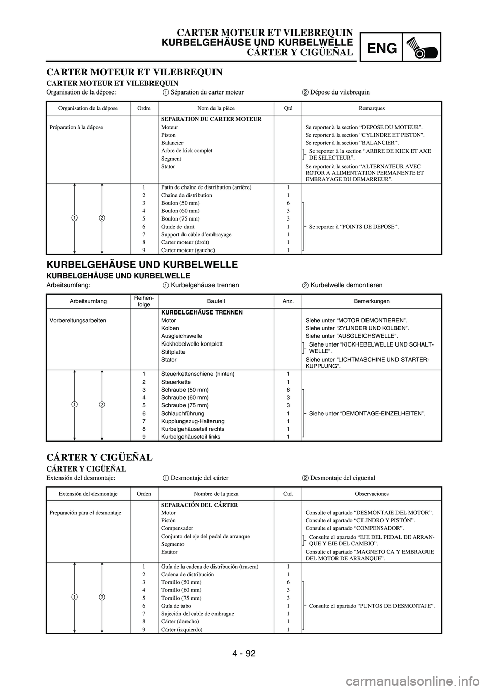 YAMAHA WR 450F 2006 Owners Manual ENG
4 - 92
KURBELGEHÄUSE UND KURBELWELLE
KURBELGEHÄUSE UND KURBELWELLE
Arbeitsumfang:
1 Kurbelgehäuse trennen
2 Kurbelwelle demontieren
ArbeitsumfangReihen-
folgeBauteil Anz. Bemerkungen
KURBELGEH YAMAHA WR 450F 2006 Owners Manual ENG
4 - 92
KURBELGEHÄUSE UND KURBELWELLE
KURBELGEHÄUSE UND KURBELWELLE
Arbeitsumfang:
1 Kurbelgehäuse trennen
2 Kurbelwelle demontieren
ArbeitsumfangReihen-
folgeBauteil Anz. Bemerkungen
KURBELGEH