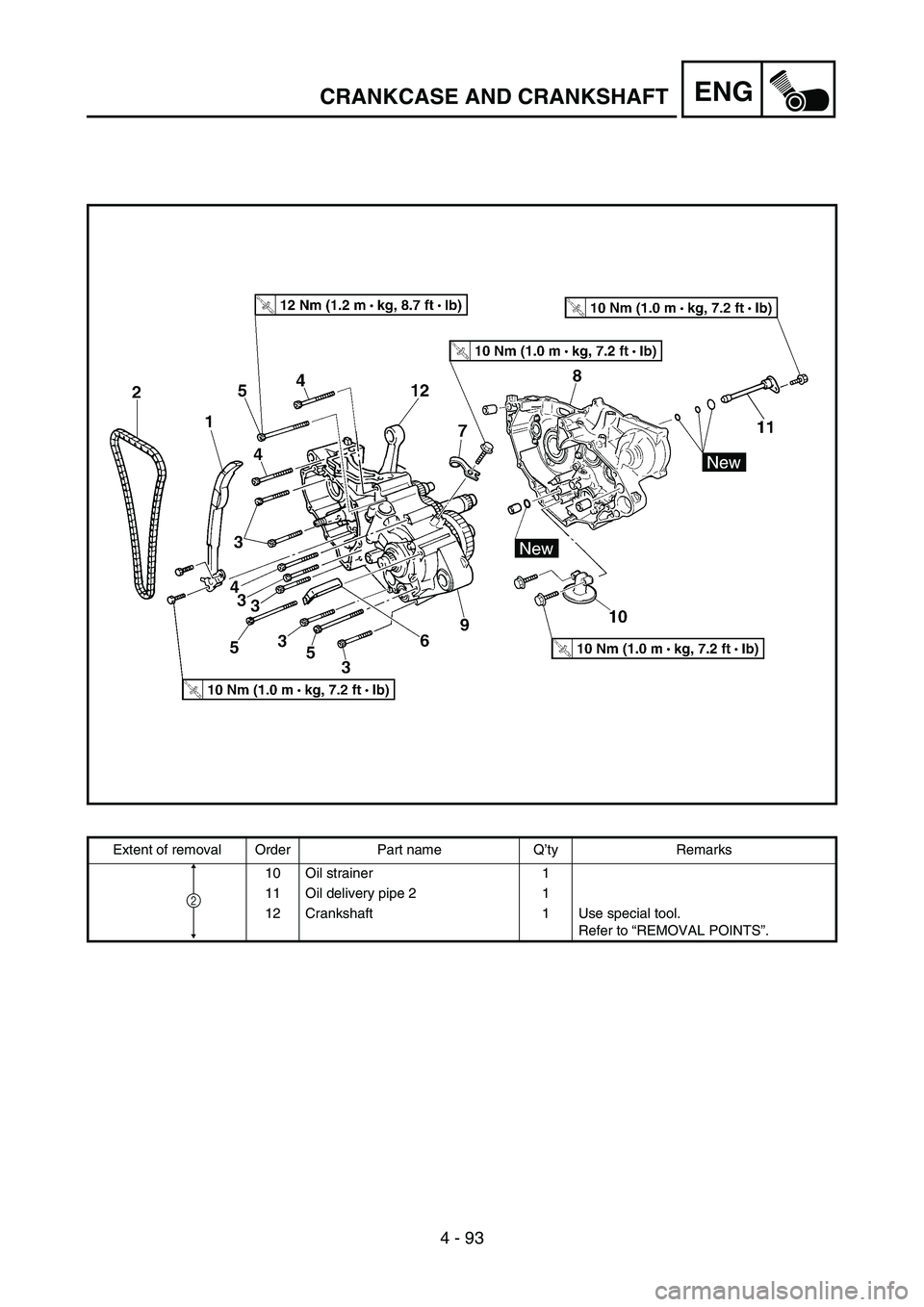 YAMAHA WR 450F 2006 Owners Manual 4 - 93
ENGCRANKCASE AND CRANKSHAFT
Extent of removal Order Part name Q’ty Remarks
10 Oil strainer 1
11 Oil delivery pipe 2 1
12 Crankshaft 1 Use special tool.
Refer to “REMOVAL POINTS”.
2 YAMAHA WR 450F 2006 Owners Manual 4 - 93
ENGCRANKCASE AND CRANKSHAFT
Extent of removal Order Part name Q’ty Remarks
10 Oil strainer 1
11 Oil delivery pipe 2 1
12 Crankshaft 1 Use special tool.
Refer to “REMOVAL POINTS”.
2
