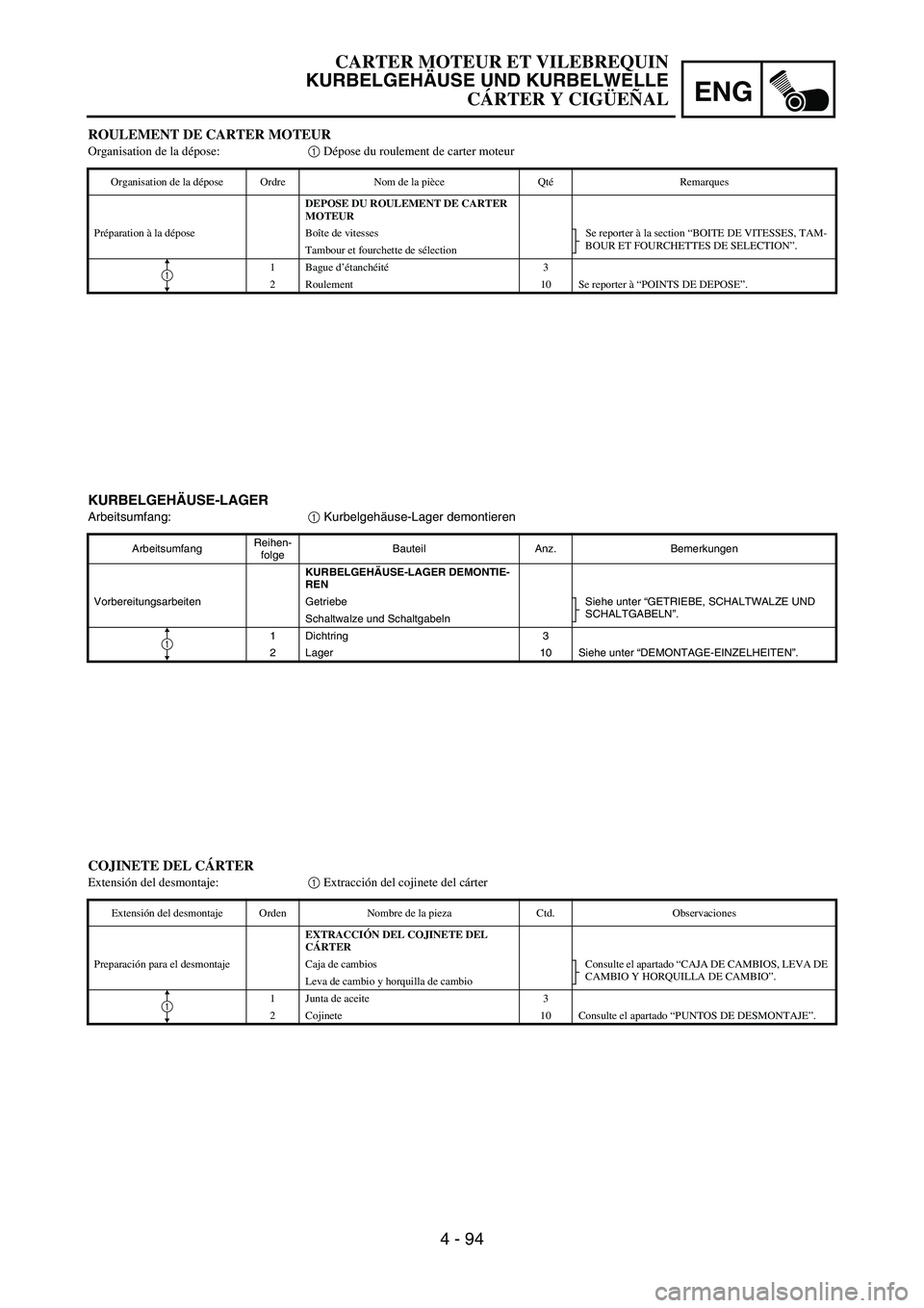 YAMAHA WR 450F 2006 Owners Manual ENG
4 - 94
KURBELGEHÄUSE-LAGER
Arbeitsumfang:
1 Kurbelgehäuse-Lager demontieren
ArbeitsumfangReihen-
folgeBauteil Anz. Bemerkungen
KURBELGEHÄUSE-LAGER DEMONTIE-
REN
Vorbereitungsarbeiten Getriebe S YAMAHA WR 450F 2006 Owners Manual ENG
4 - 94
KURBELGEHÄUSE-LAGER
Arbeitsumfang:
1 Kurbelgehäuse-Lager demontieren
ArbeitsumfangReihen-
folgeBauteil Anz. Bemerkungen
KURBELGEHÄUSE-LAGER DEMONTIE-
REN
Vorbereitungsarbeiten Getriebe S