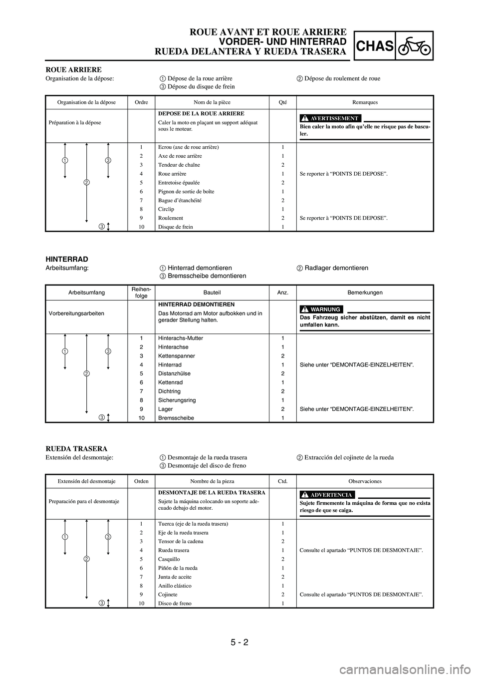 YAMAHA WR 450F 2006 Owners Manual 5 - 2
CHAS
HINTERRAD
Arbeitsumfang:
1 Hinterrad demontieren
2 Radlager demontieren
3 Bremsscheibe demontieren
ArbeitsumfangReihen-
folgeBauteil Anz. Bemerkungen
HINTERRAD DEMONTIEREN
WARNUNGDas Fahrze YAMAHA WR 450F 2006 Owners Manual 5 - 2
CHAS
HINTERRAD
Arbeitsumfang:
1 Hinterrad demontieren
2 Radlager demontieren
3 Bremsscheibe demontieren
ArbeitsumfangReihen-
folgeBauteil Anz. Bemerkungen
HINTERRAD DEMONTIEREN
WARNUNGDas Fahrze
