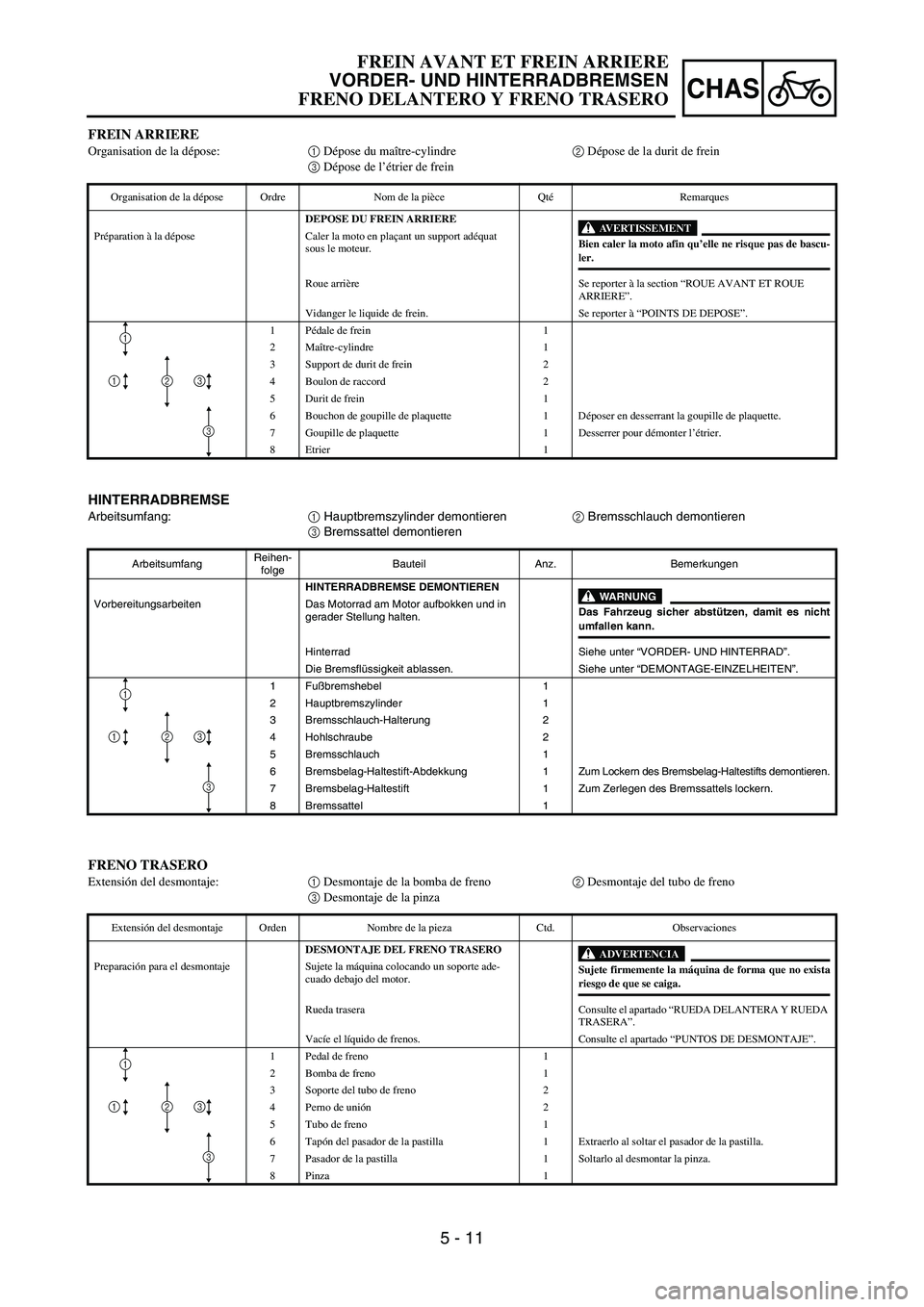 YAMAHA WR 450F 2006 Owners Manual 5 - 11
CHAS
HINTERRADBREMSE
Arbeitsumfang:
1 Hauptbremszylinder demontieren
2 Bremsschlauch demontieren
3 Bremssattel demontieren
ArbeitsumfangReihen-
folgeBauteil Anz. Bemerkungen
HINTERRADBREMSE DEM YAMAHA WR 450F 2006 Owners Manual 5 - 11
CHAS
HINTERRADBREMSE
Arbeitsumfang:
1 Hauptbremszylinder demontieren
2 Bremsschlauch demontieren
3 Bremssattel demontieren
ArbeitsumfangReihen-
folgeBauteil Anz. Bemerkungen
HINTERRADBREMSE DEM