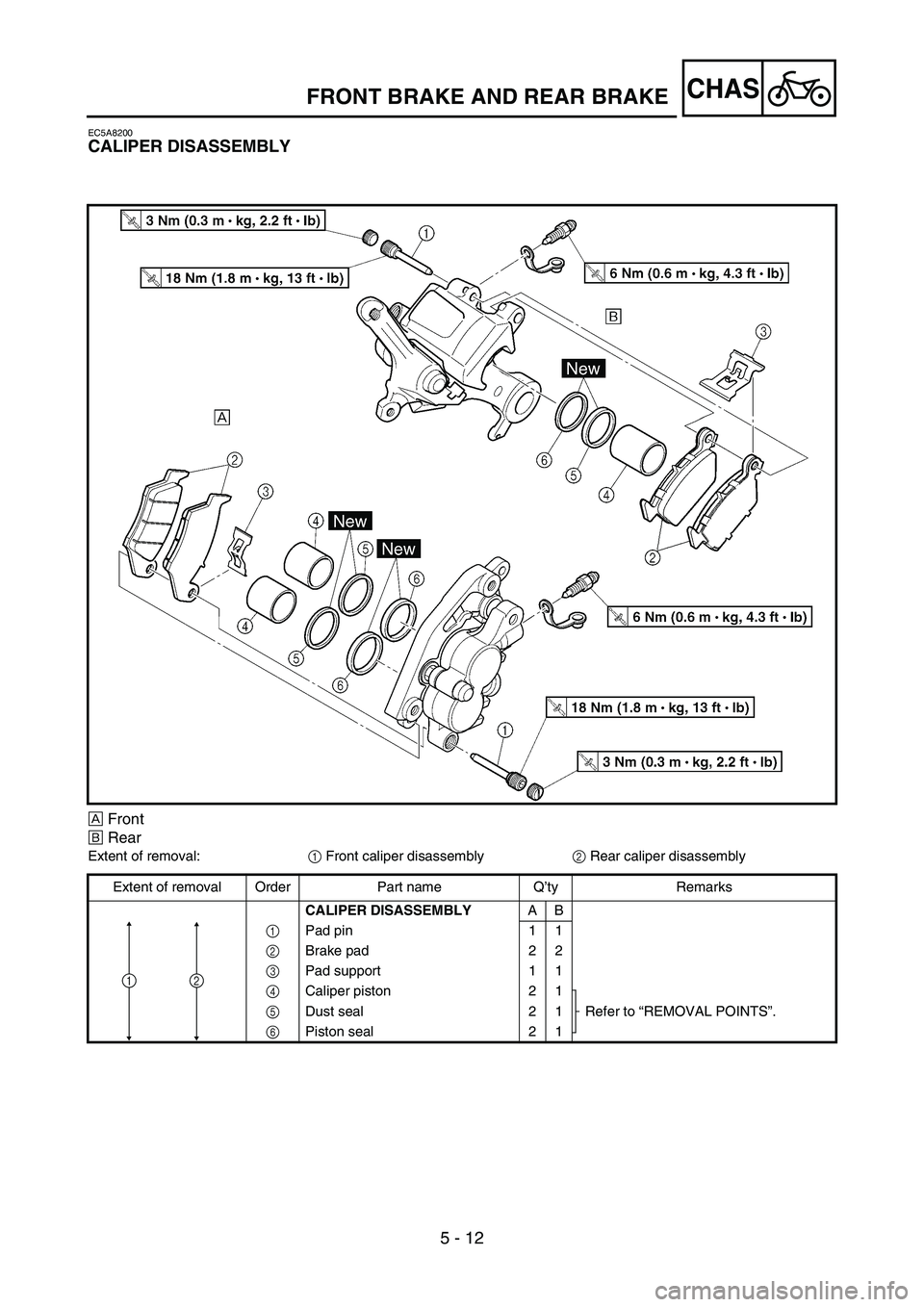 YAMAHA WR 450F 2006 Owners Manual 5 - 12
CHAS
EC5A8200
CALIPER DISASSEMBLY
ÈFront
ÉRear
Extent of removal:
1 Front caliper disassembly
2 Rear caliper disassembly
Extent of removal Order Part name Q’ty Remarks
CALIPER DISASSEMBLYAB YAMAHA WR 450F 2006 Owners Manual 5 - 12
CHAS
EC5A8200
CALIPER DISASSEMBLY
ÈFront
ÉRear
Extent of removal:
1 Front caliper disassembly
2 Rear caliper disassembly
Extent of removal Order Part name Q’ty Remarks
CALIPER DISASSEMBLYAB
